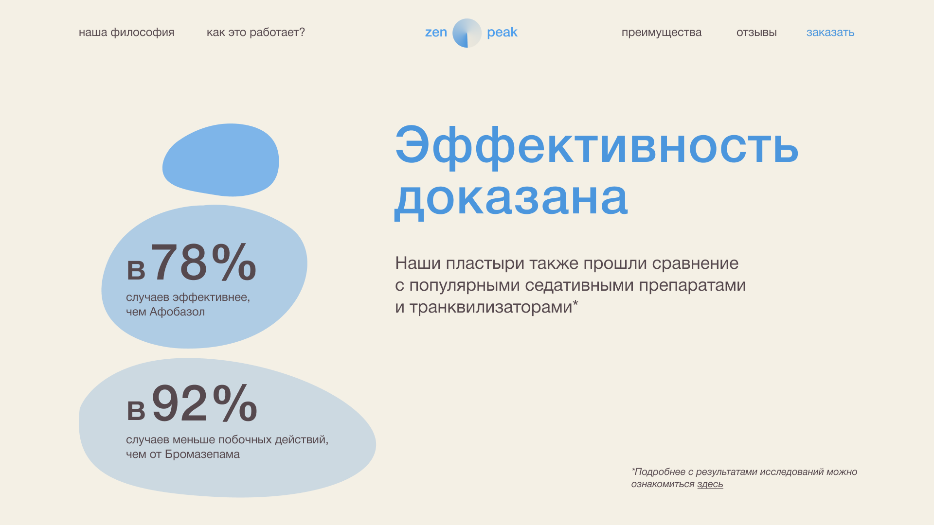 Лендинг для пластырей ZenPeak — Изображение №13 — Интерфейсы, Брендинг на Dprofile