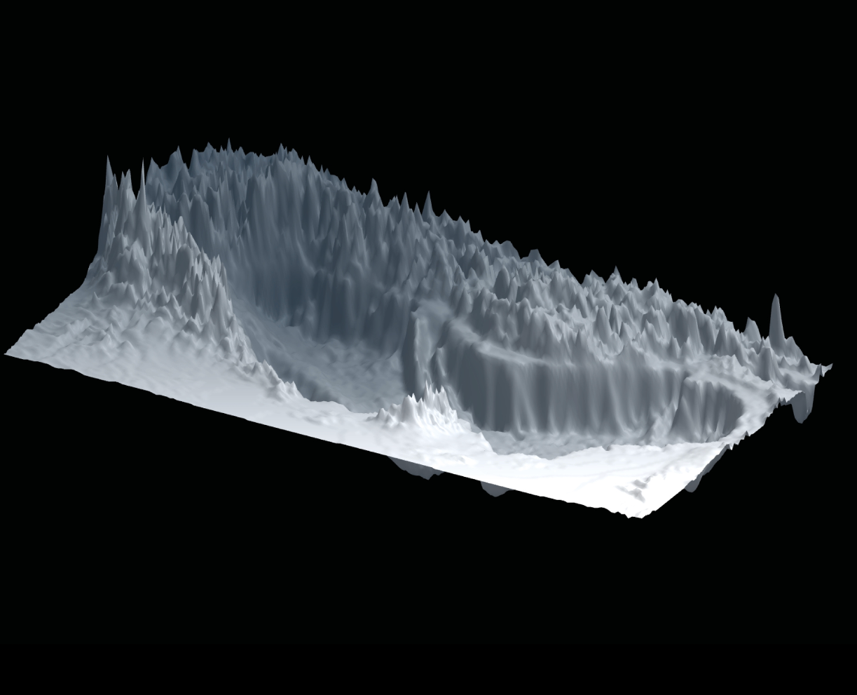 The Black Sea Depth Data на Dprofile
