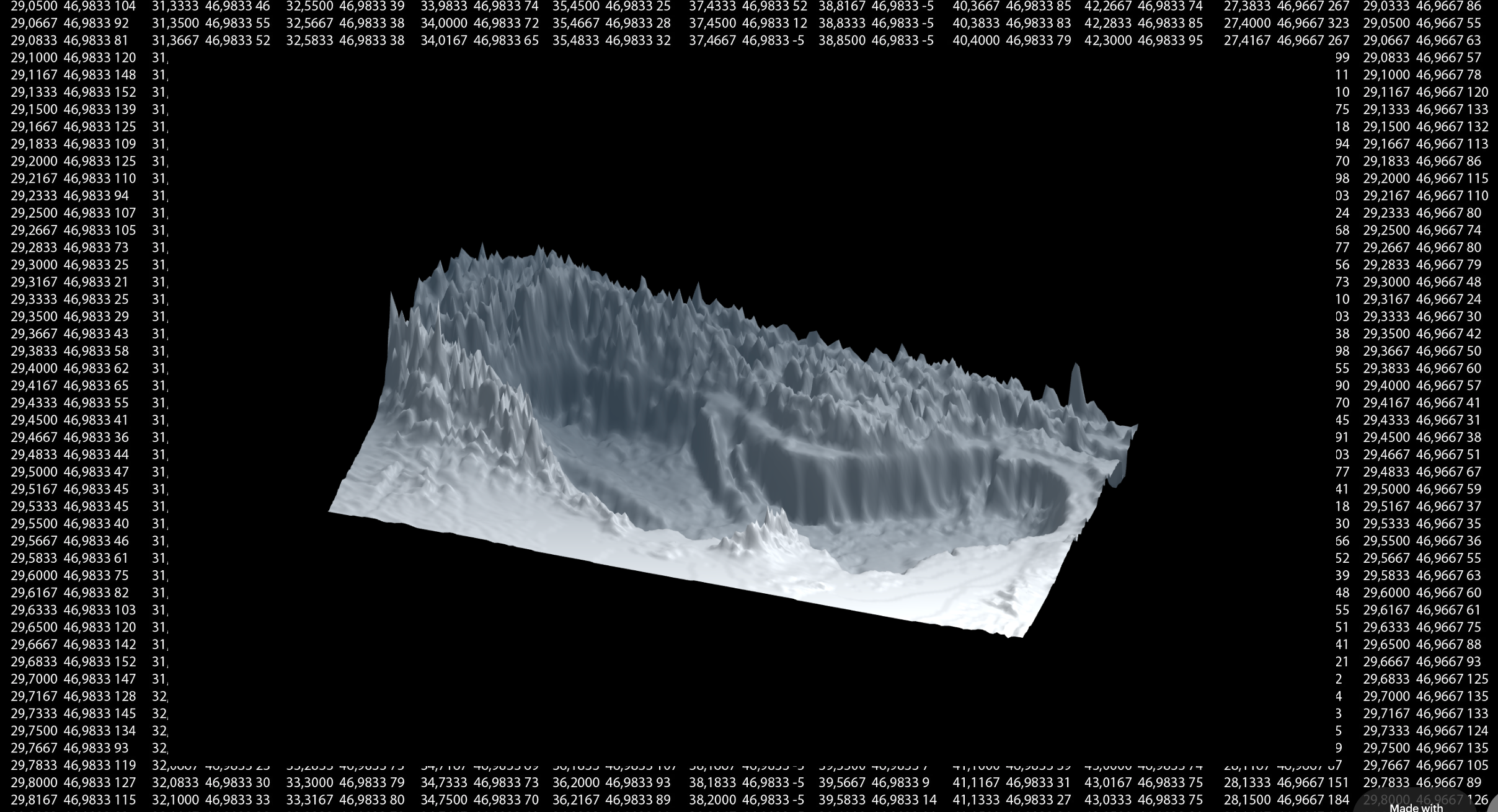 The Black Sea Depth Data — Изображение №1 — Графика, 3D на Dprofile