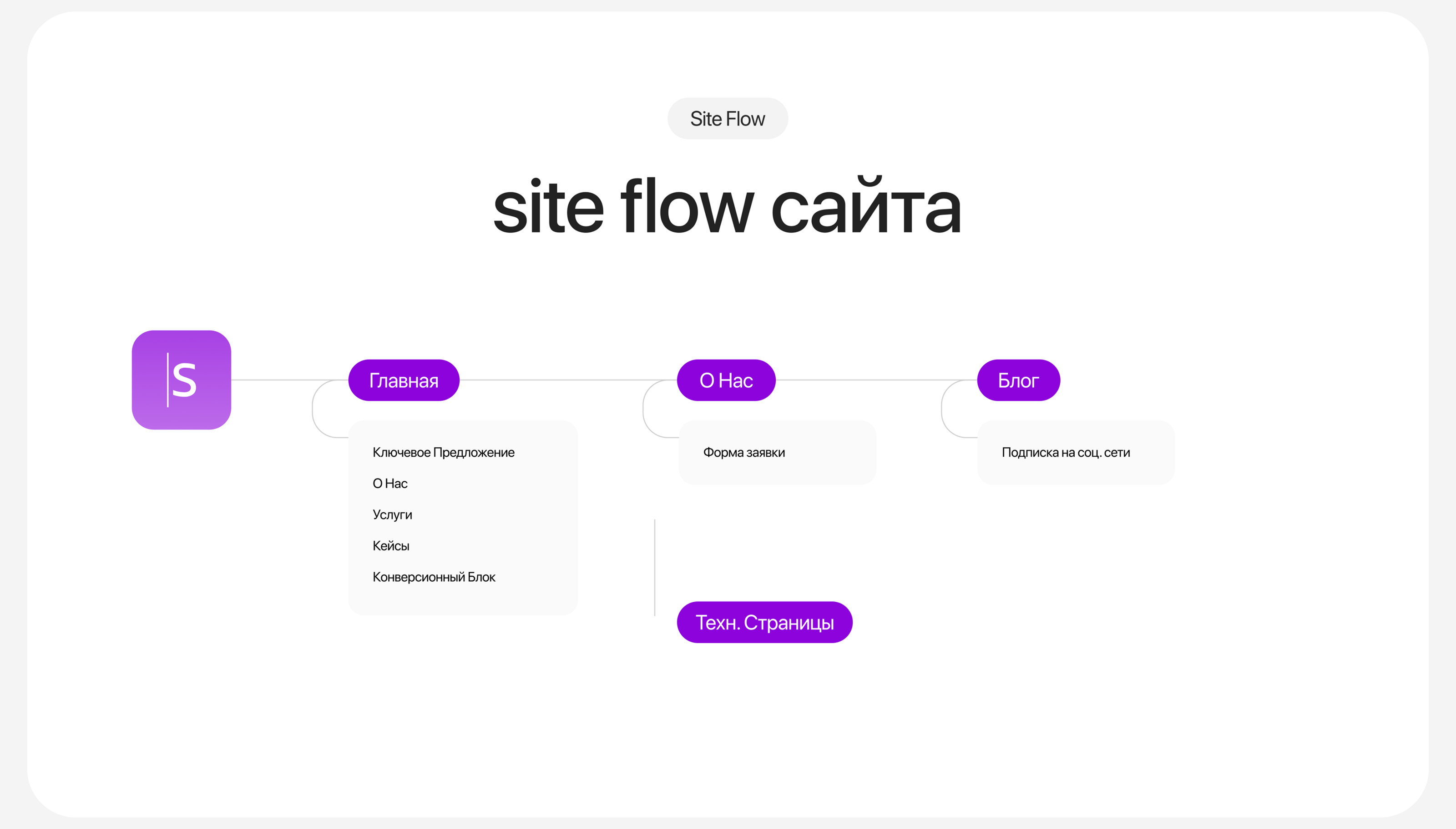 Simplicate – law firm website — Изображение №4 — Графика, Интерфейсы на Dprofile