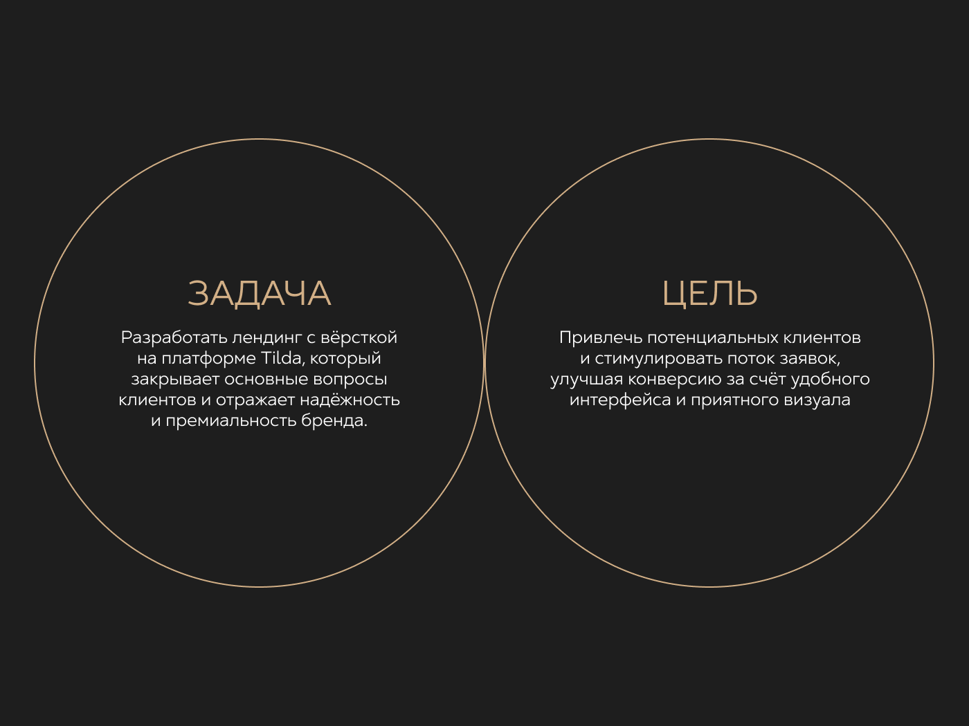 Сайт для агентства недвижимости — Изображение №2 — Анимация, Интерфейсы на Dprofile