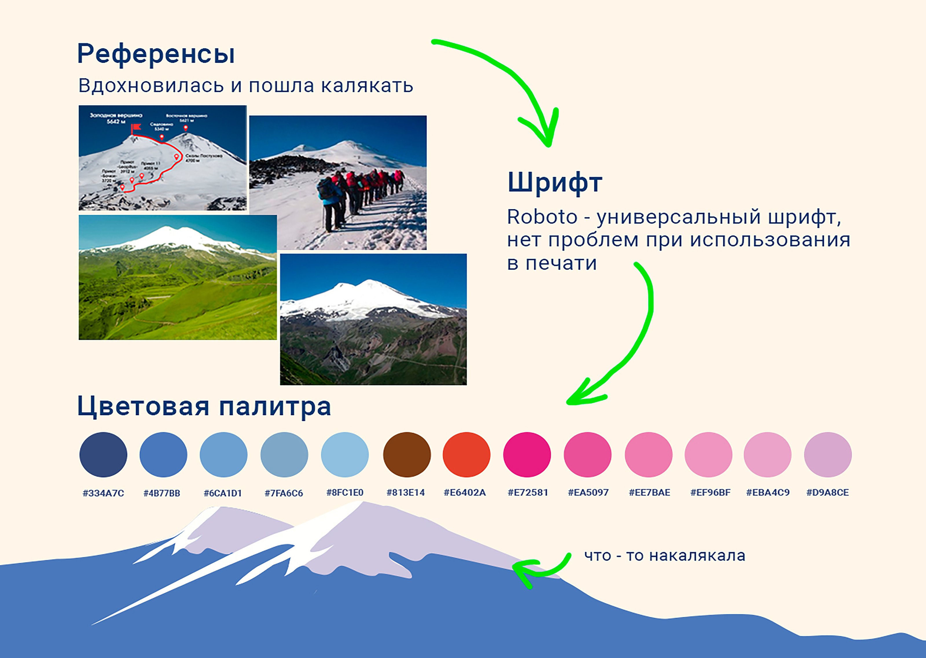 Конкурсная работа "Путешествия по России" — Изображение №2 — Брендинг на Dprofile