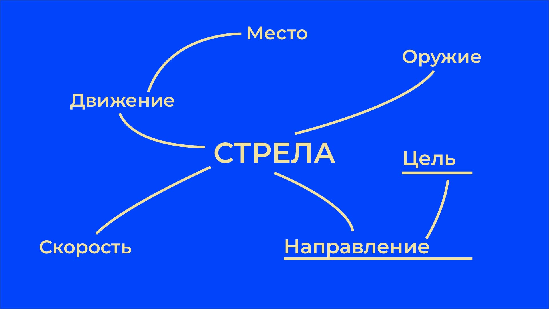 Digital-конференция "Стрела" — Изображение №2 — Брендинг, Графика на Dprofile