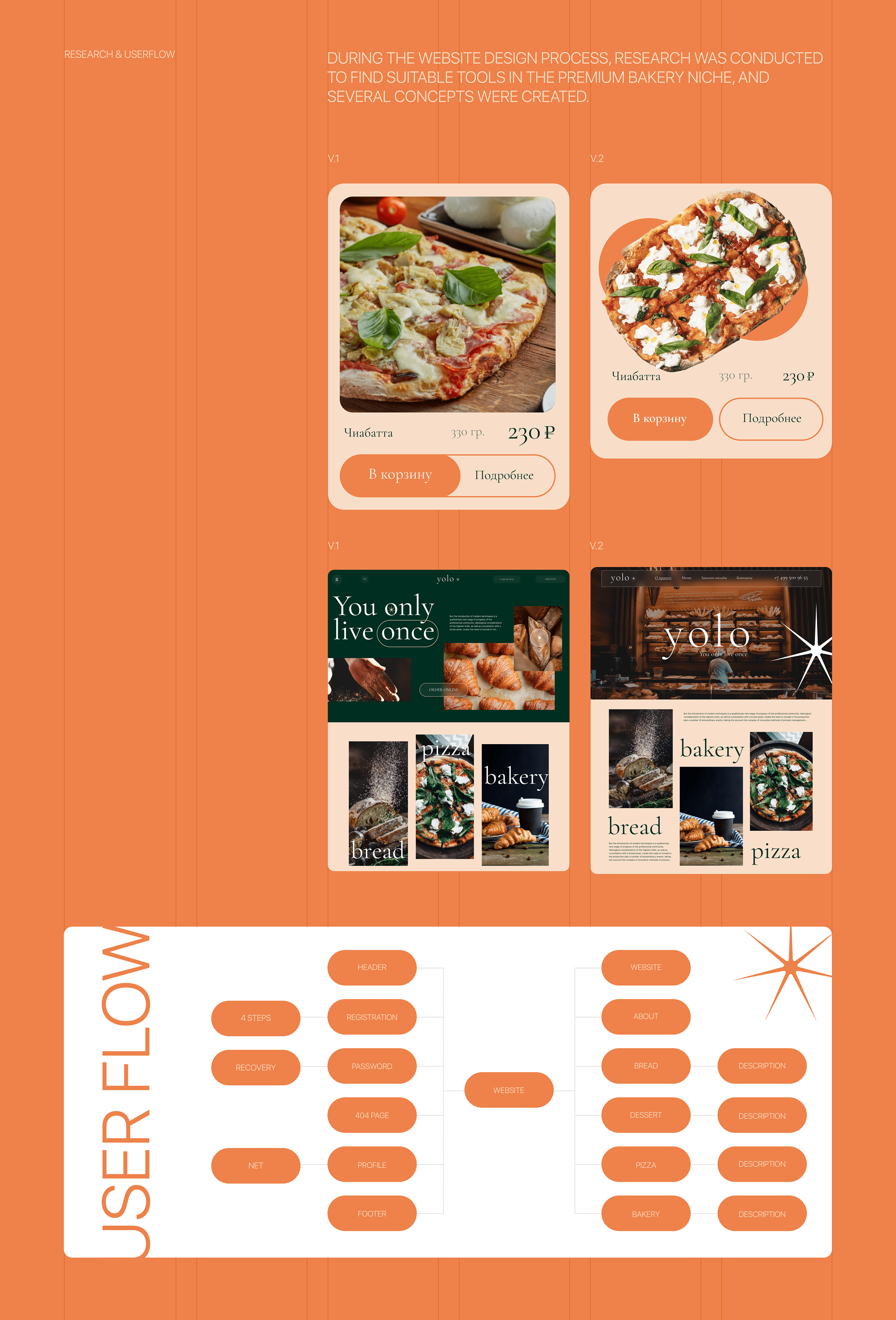 Premium Website for a Local Bakery — Изображение №3 — Интерфейсы, Брендинг на Dprofile