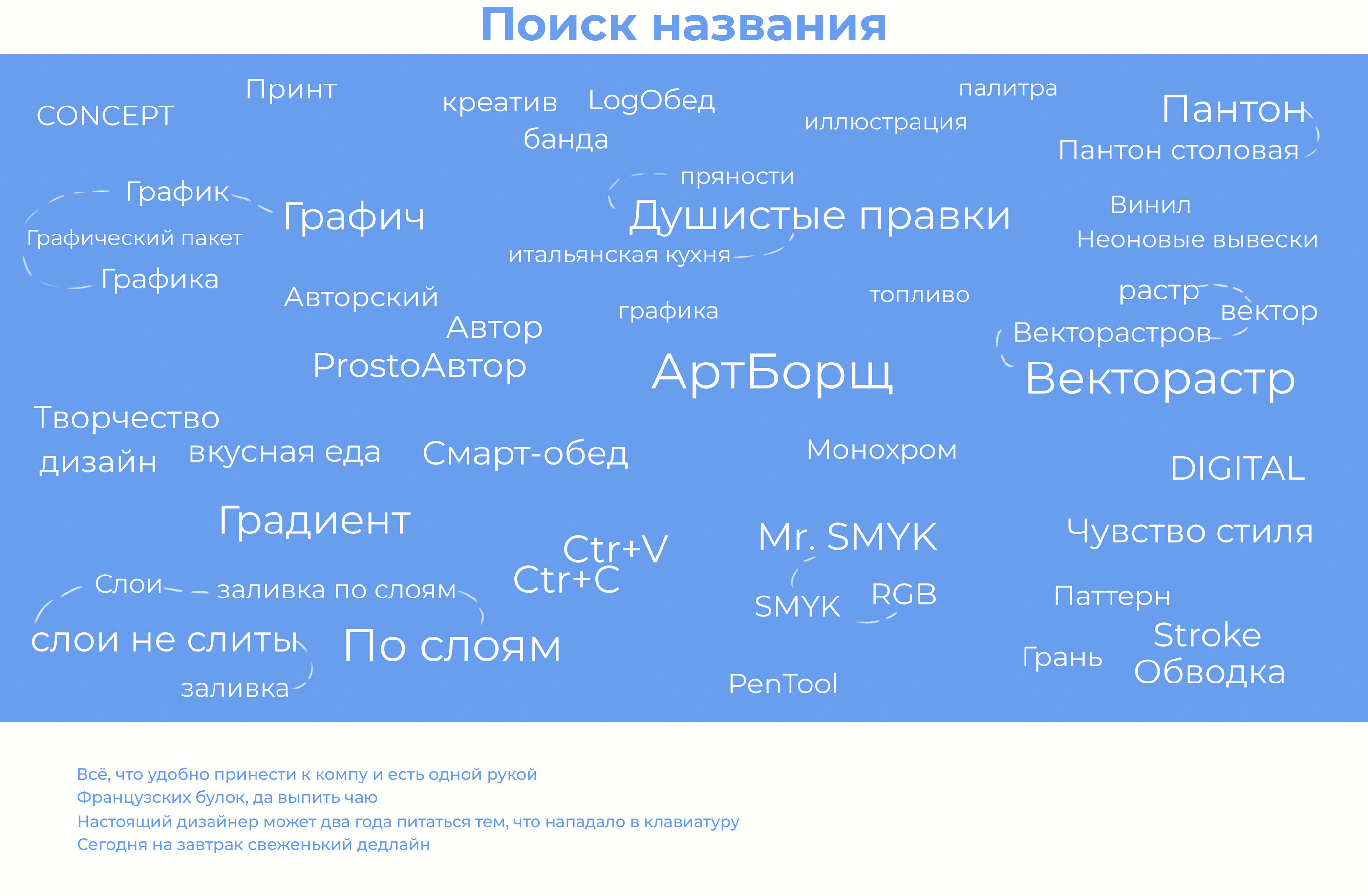 Разработка айдентики для коворкинг-кафе "Приправки" — Изображение №3 — Брендинг, Иллюстрация на Dprofile