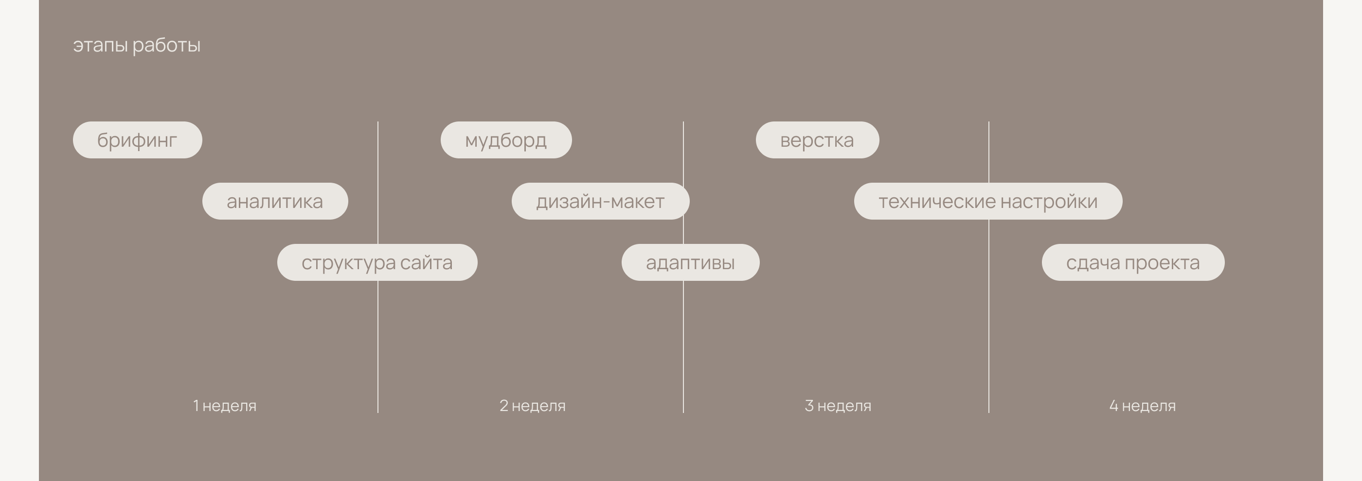Лендинг для врача-психотерапевта — Изображение №3 — Интерфейсы на Dprofile