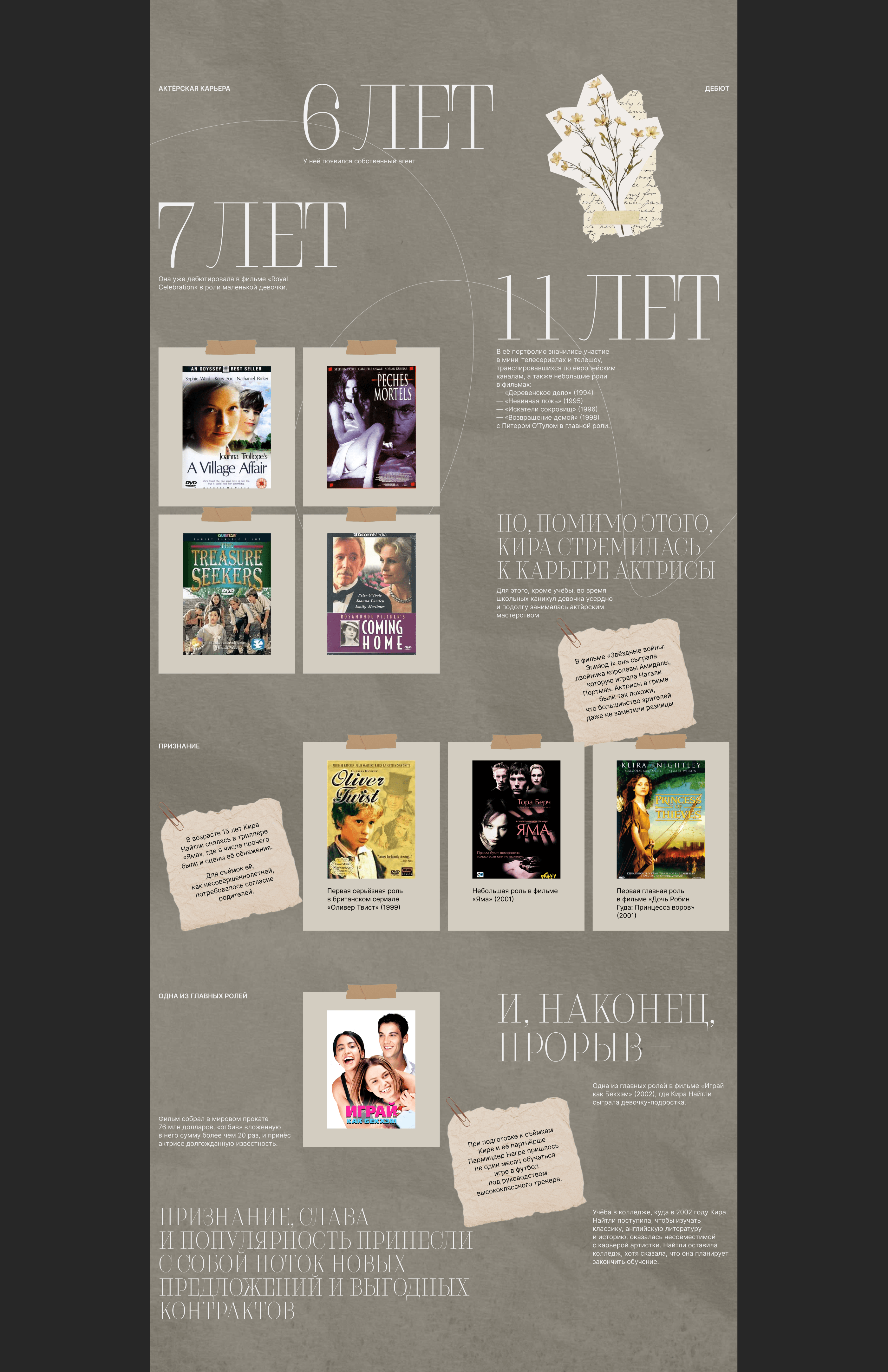 Лонгрид / Кира Найтли — Изображение №3 — Интерфейсы на Dprofile