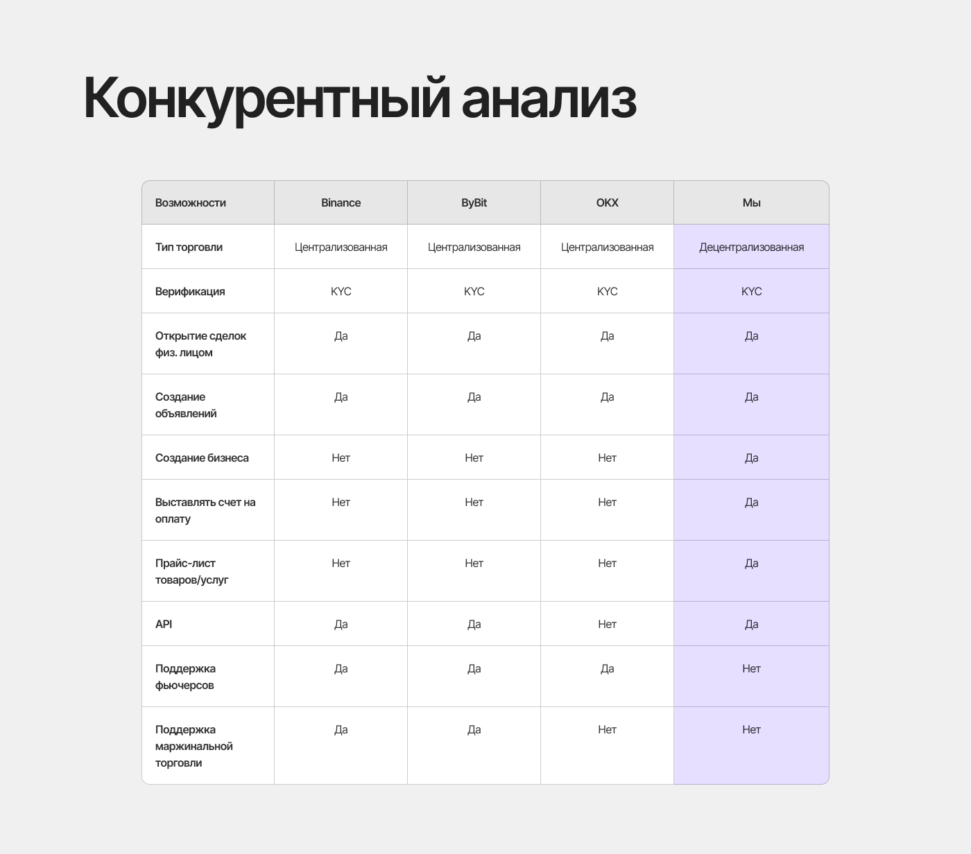 Crypto P2P-Marketplace | UX/UI DESIGN — Изображение №4 — Интерфейсы на Dprofile