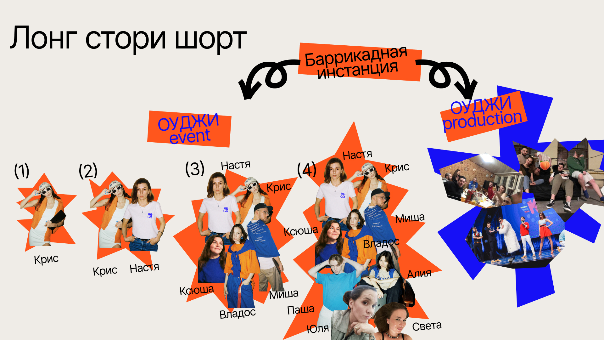 Фирменный стиль для креативного агентства RE:CA — Изображение №3 — Брендинг на Dprofile