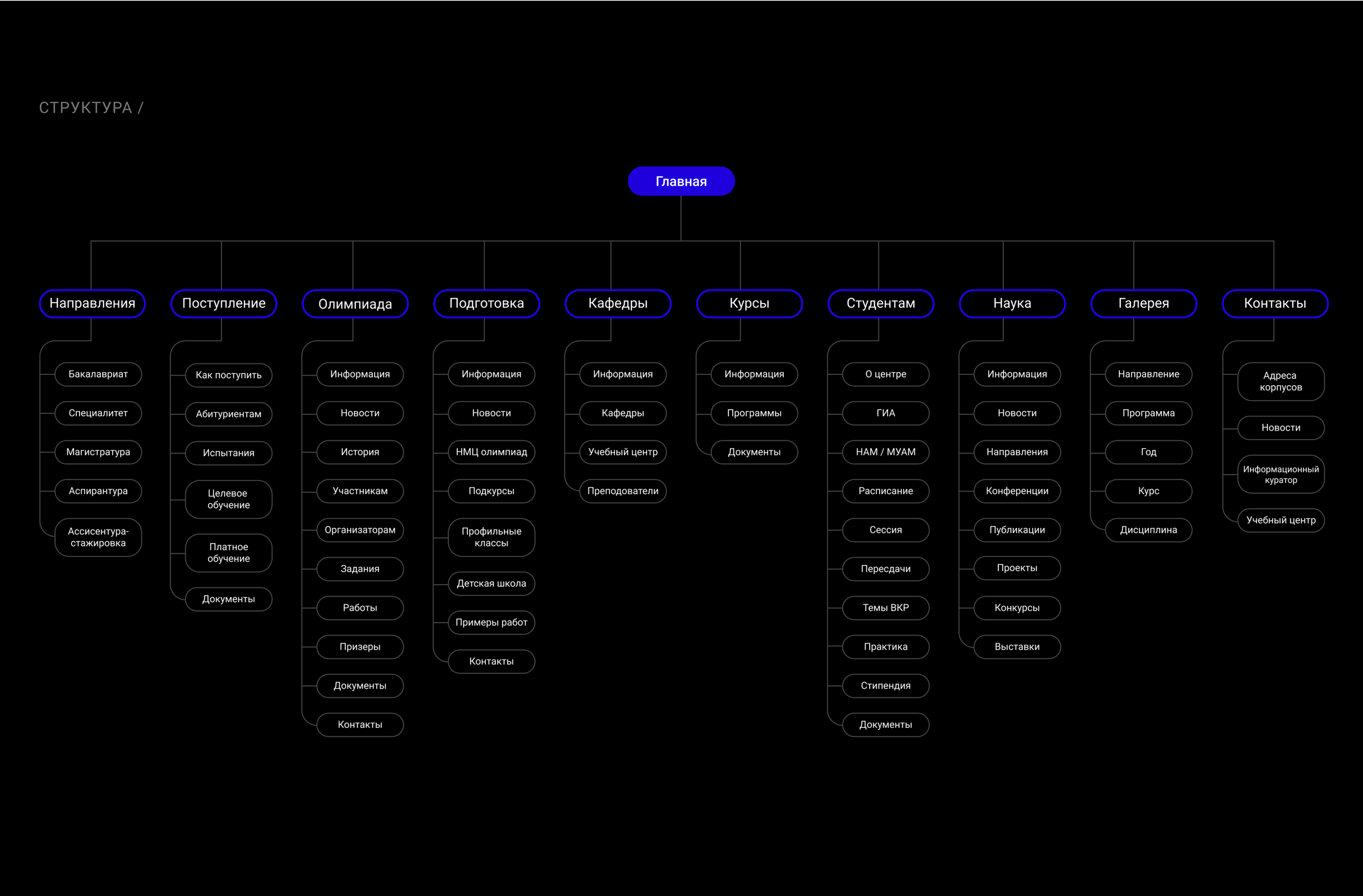 Website AAA SFEDU I Редизайн сайта ААИ ЮФУ — Изображение №10 — Интерфейсы, Анимация на Dprofile