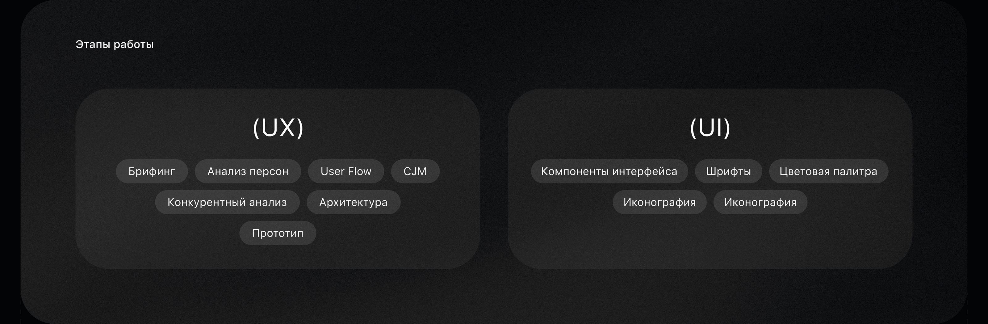 Сбер ID | UX/UI -дизайн — Изображение №3 — Интерфейсы на Dprofile