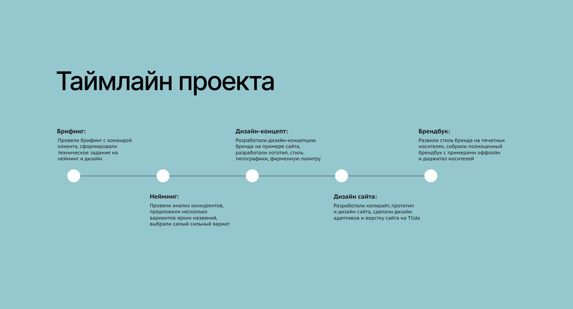 ZHIR agency — Изображение №4 — Интерфейсы, Брендинг на Dprofile