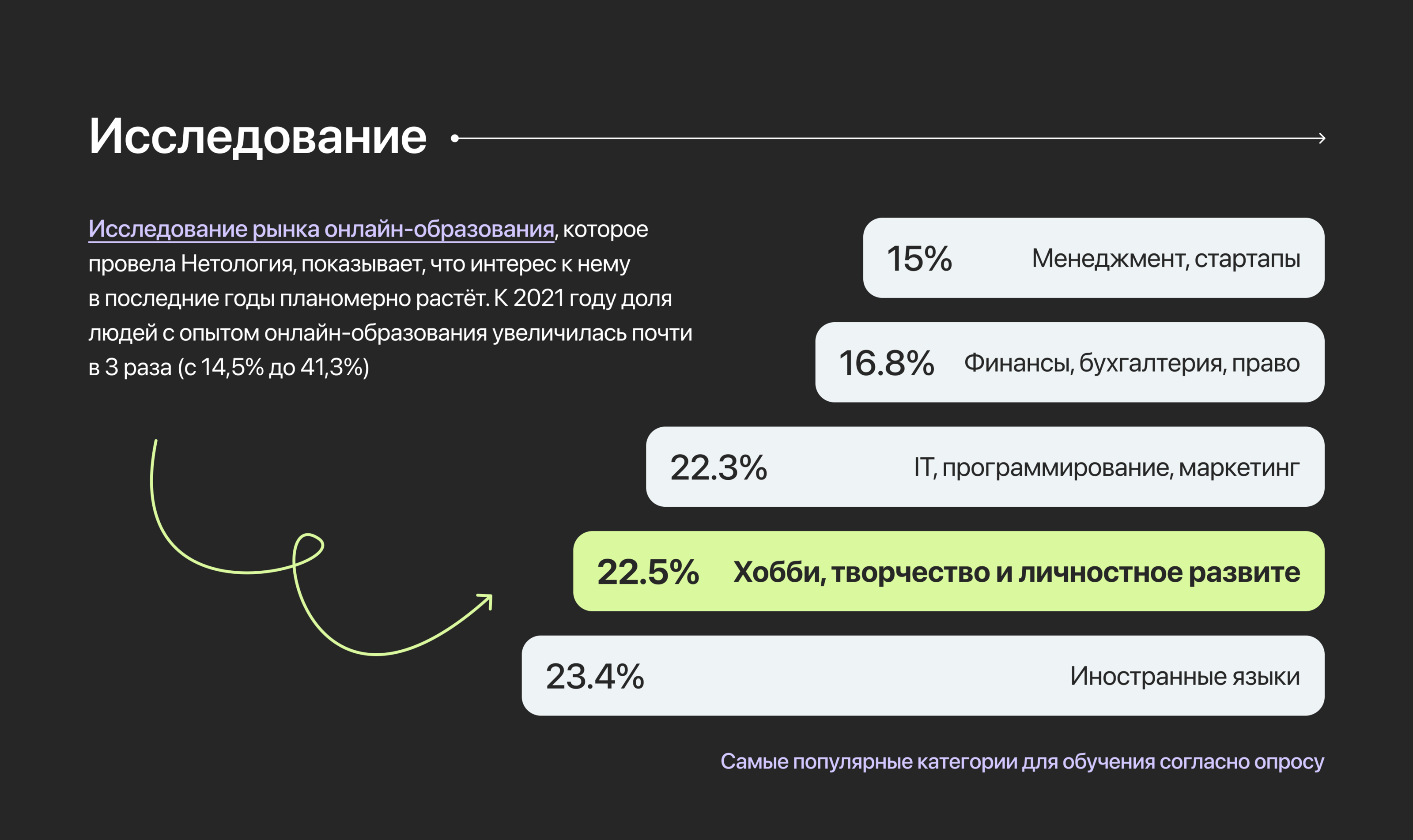 Приложение для поиска мастер-классов — Изображение №5 — Интерфейсы на Dprofile