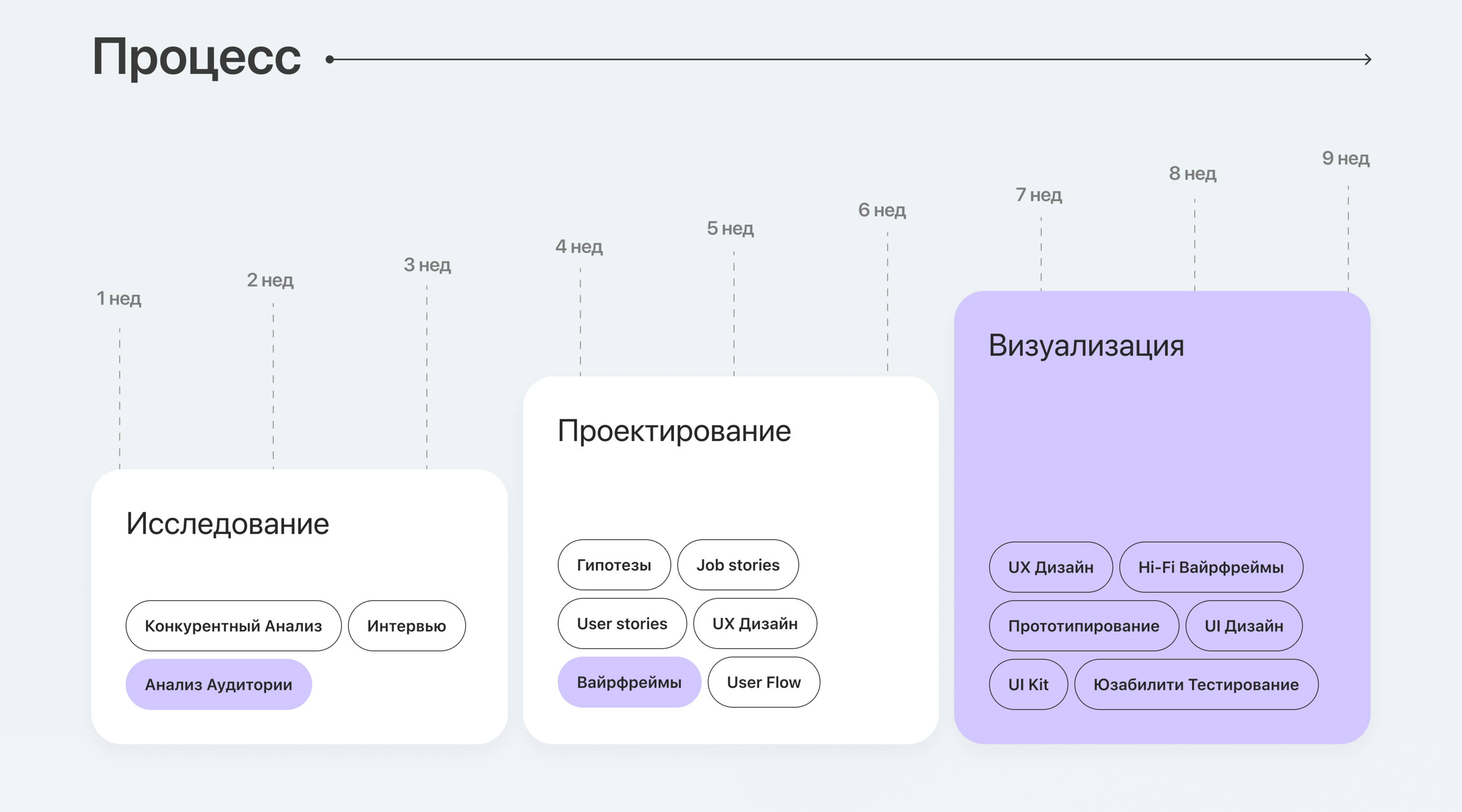 Приложение для поиска мастер-классов — Изображение №3 — Интерфейсы на Dprofile