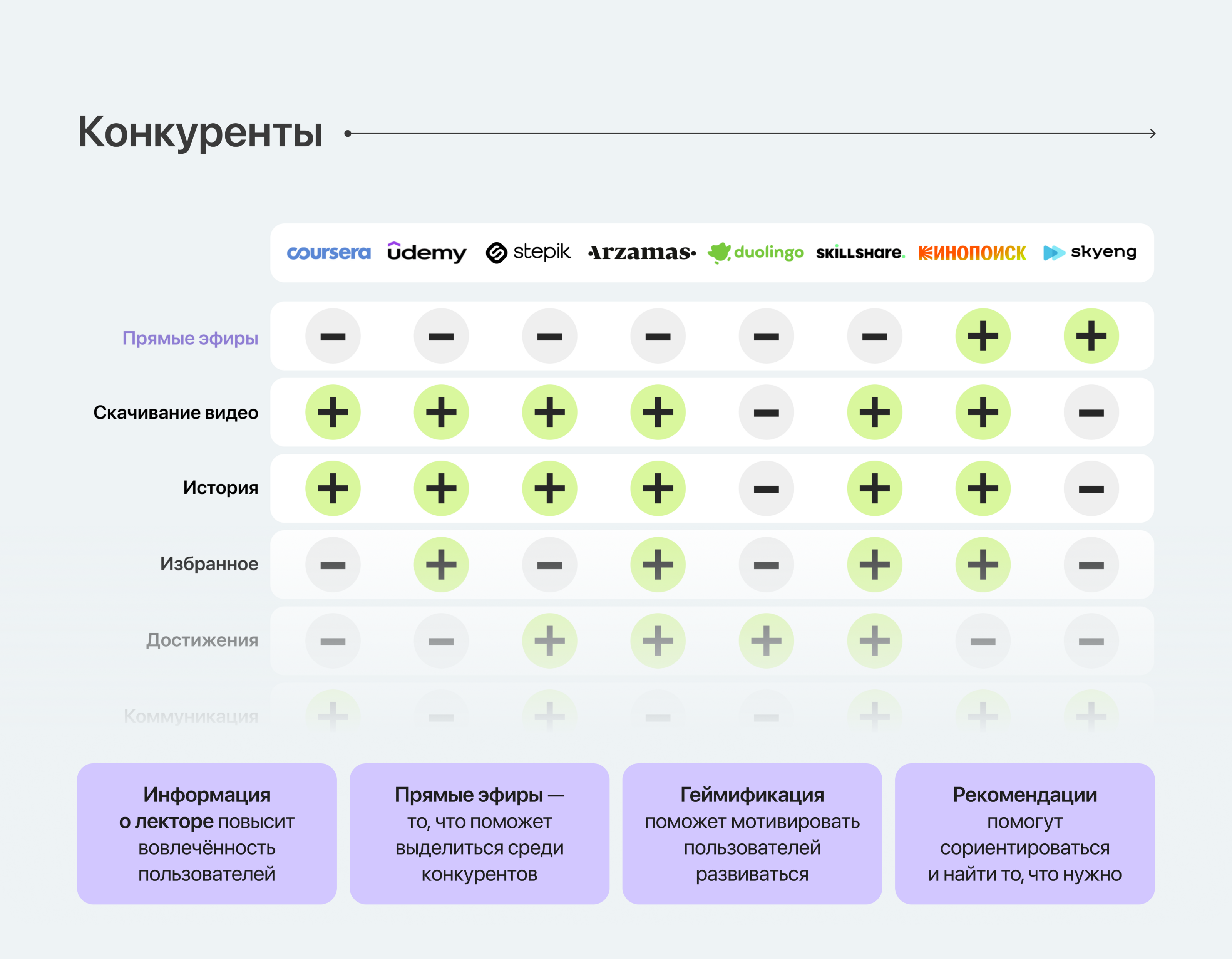 Приложение для поиска мастер-классов — Изображение №8 — Интерфейсы на Dprofile