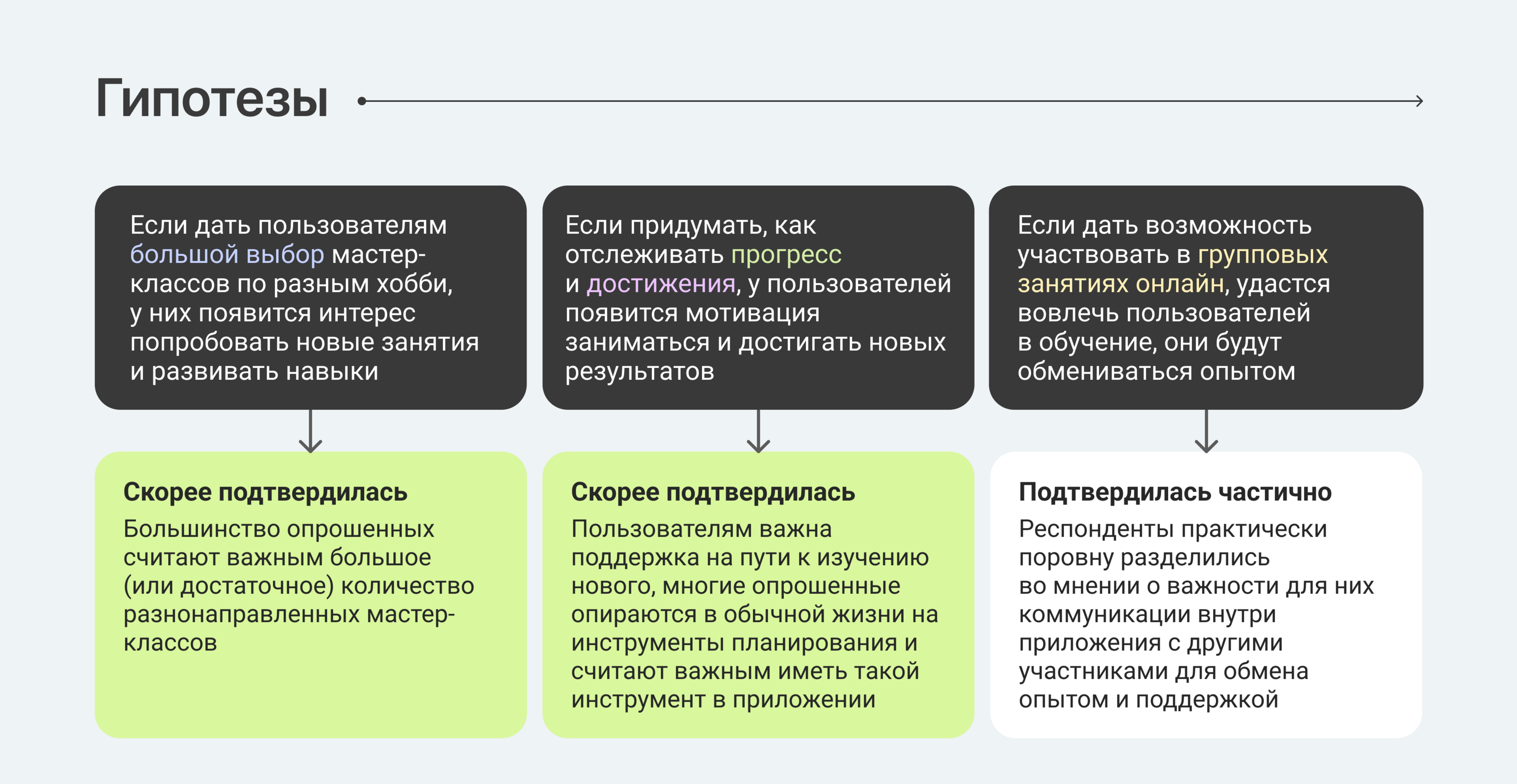 Приложение для поиска мастер-классов — Изображение №9 — Интерфейсы на Dprofile