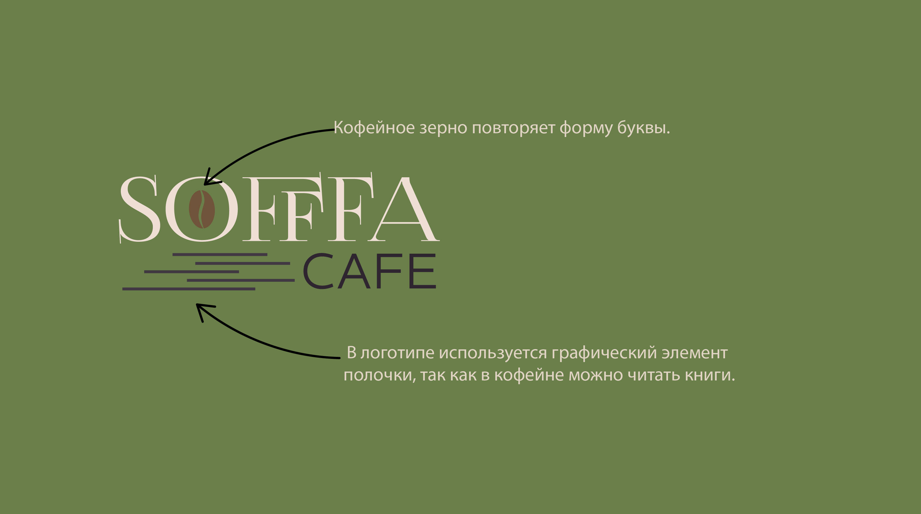 Фирменный стиль кофейни Sofffa — Изображение №5 — Графика на Dprofile