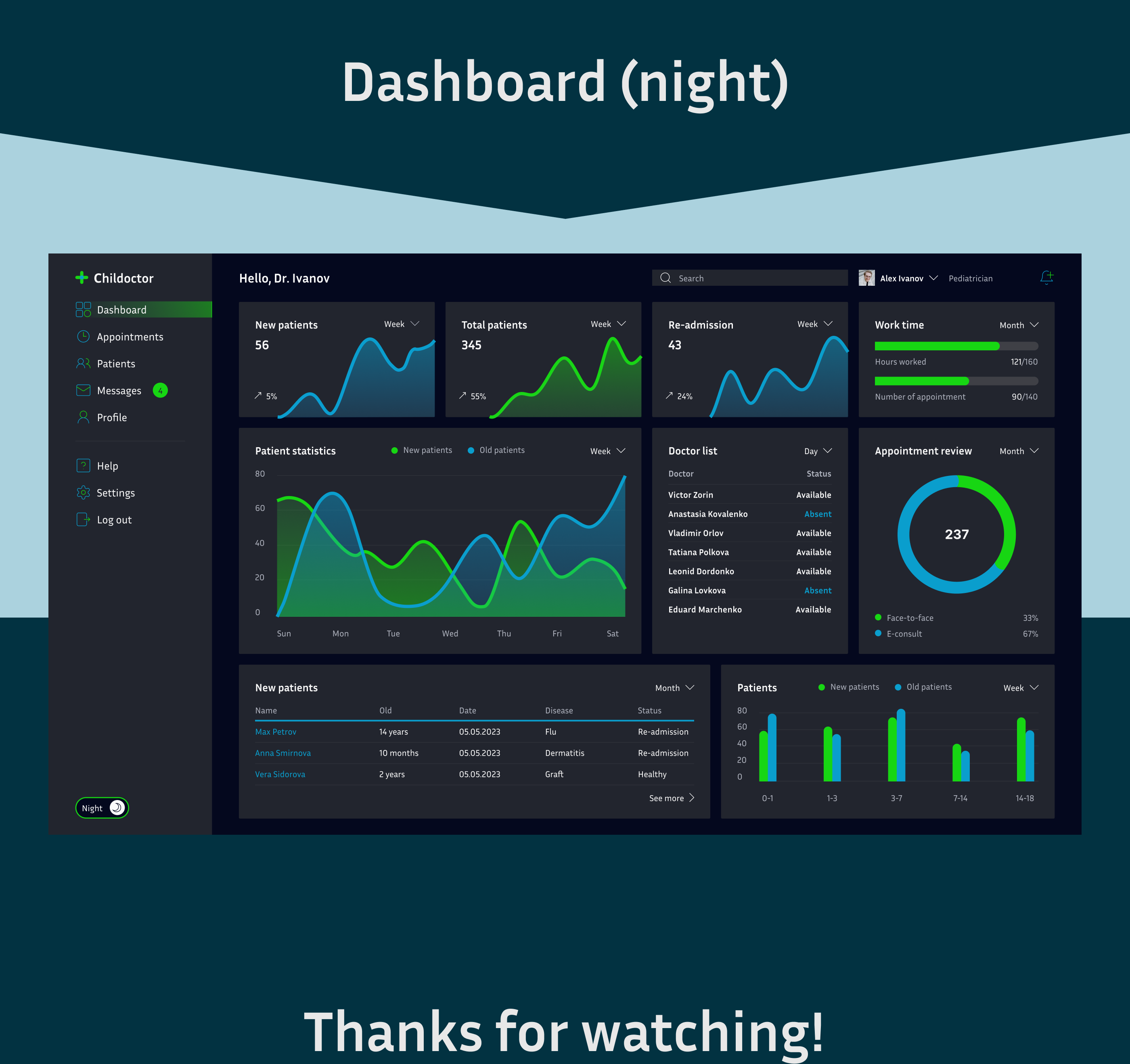 Dashboard (medical metric) — Изображение №3 — Интерфейсы на Dprofile