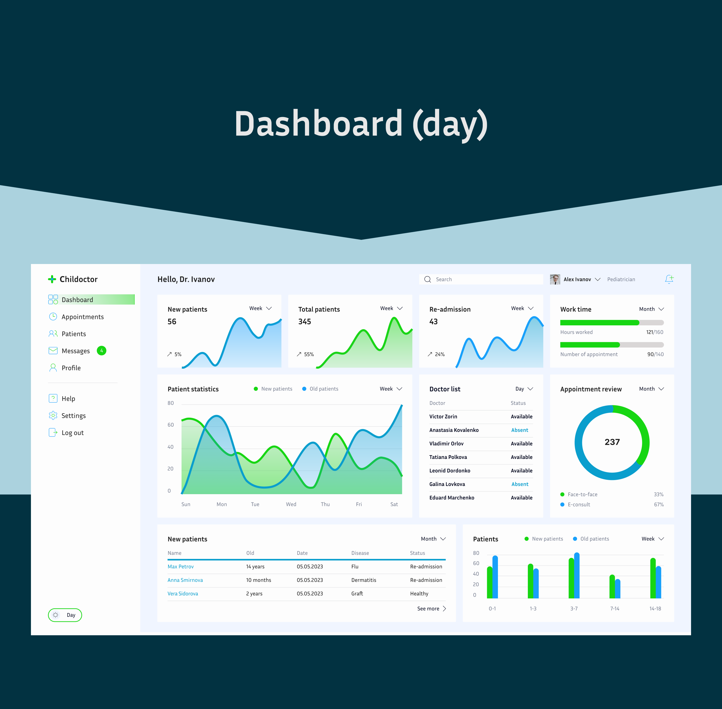 Dashboard (medical metric) — Изображение №2 — Интерфейсы на Dprofile