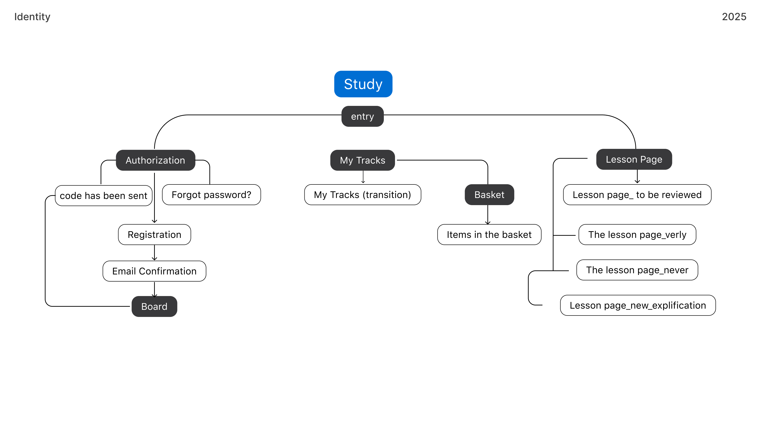 Online school — Изображение №11 — Интерфейсы, Брендинг на Dprofile