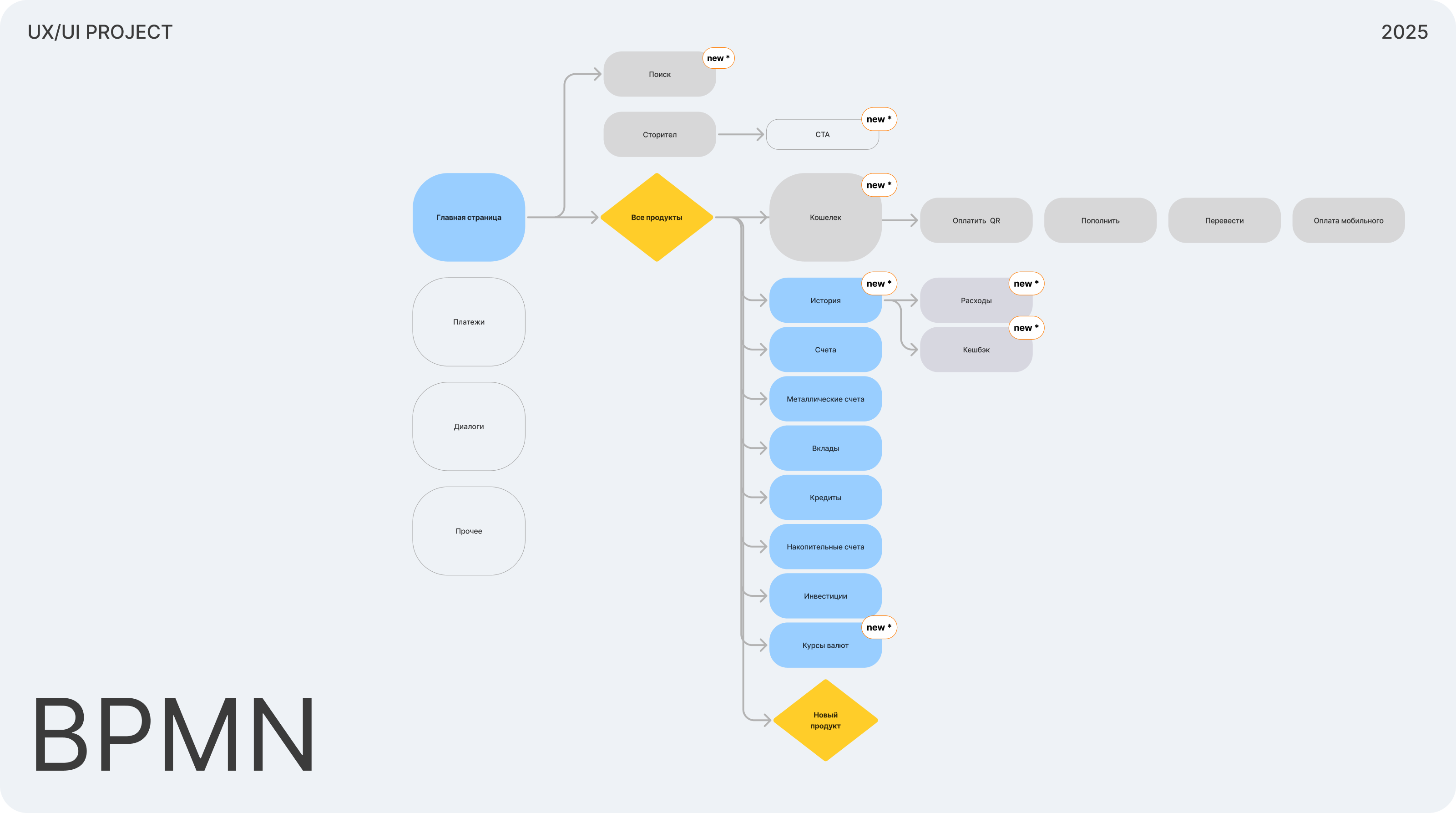 Обновление интерфейса — Изображение №7 — Интерфейсы на Dprofile