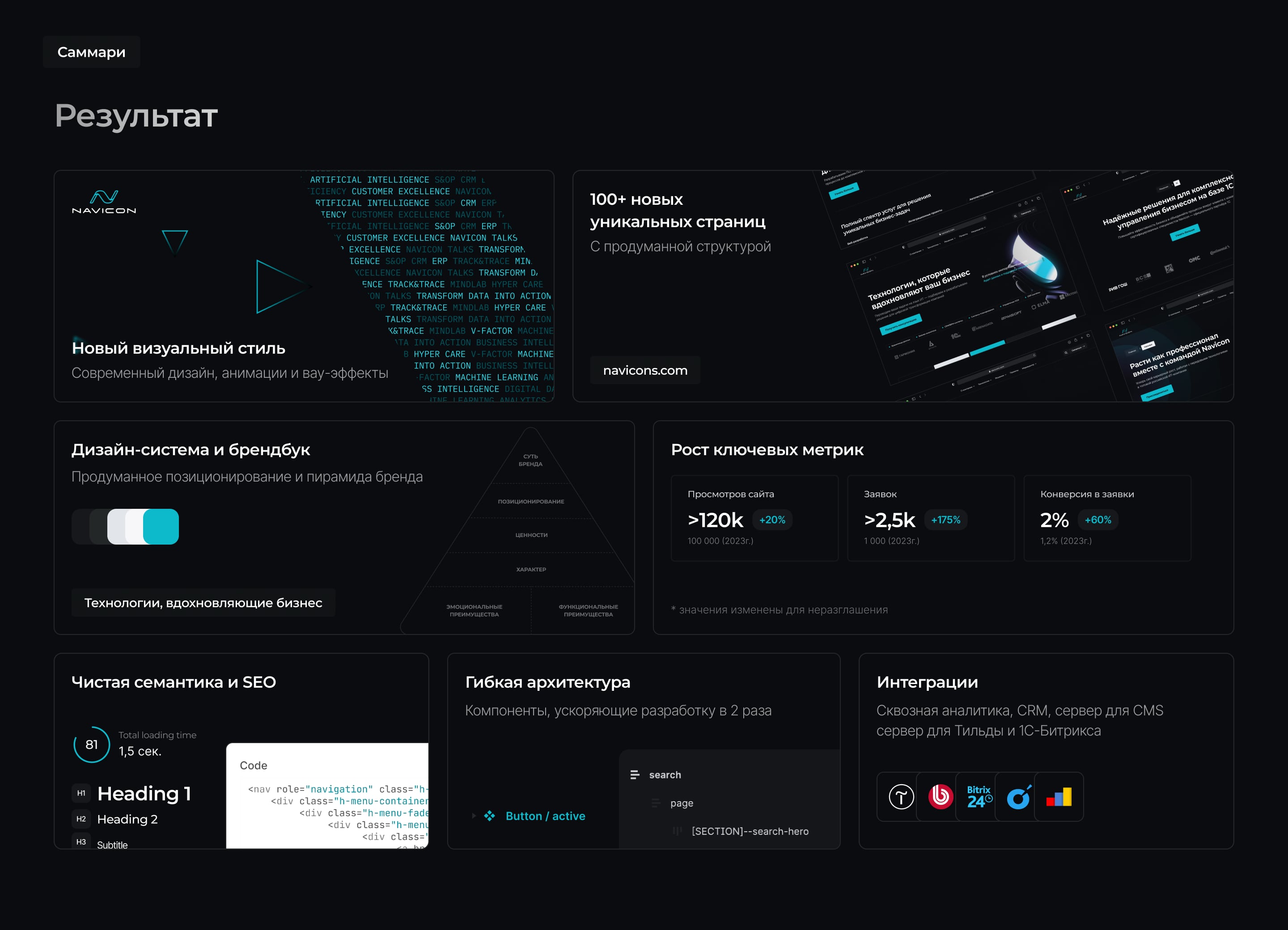 Корпоративный сайт Navicon — Изображение №15 — Интерфейсы на Dprofile
