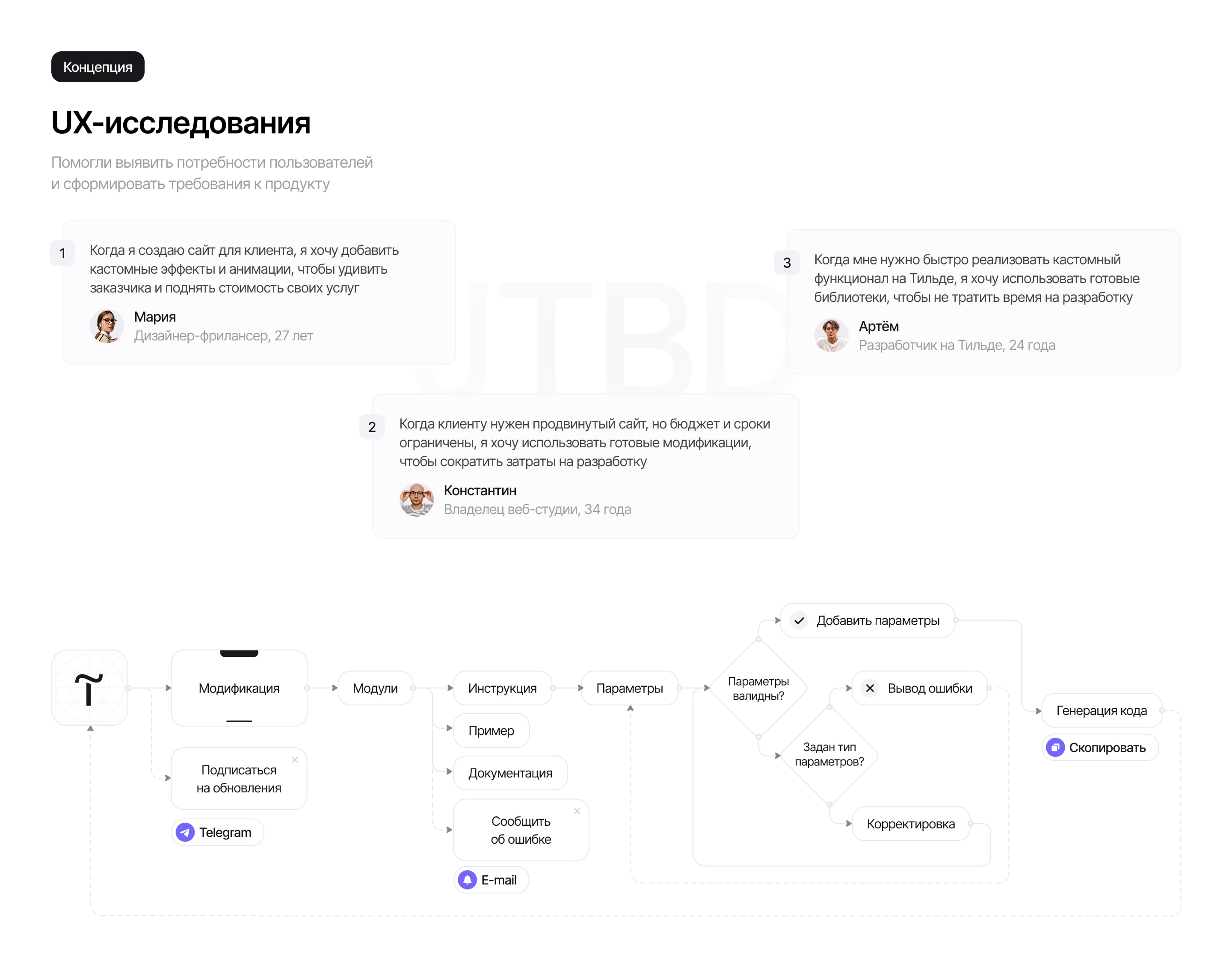 Библиотека модификаций для Тильды — Изображение №3 — Интерфейсы на Dprofile