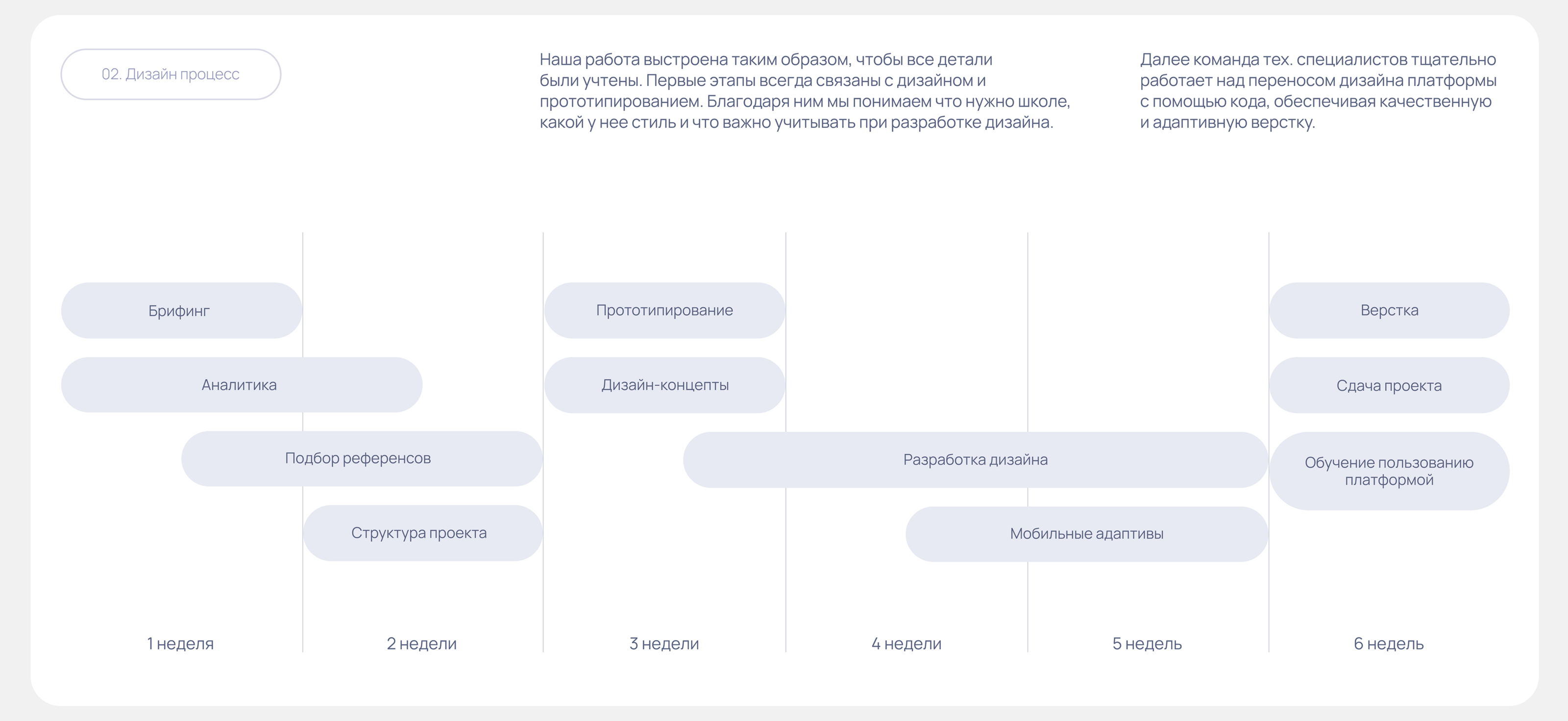 Оформление GetCourse | Школа здоровья — Изображение №3 — Маркетинг, Интерфейсы на Dprofile