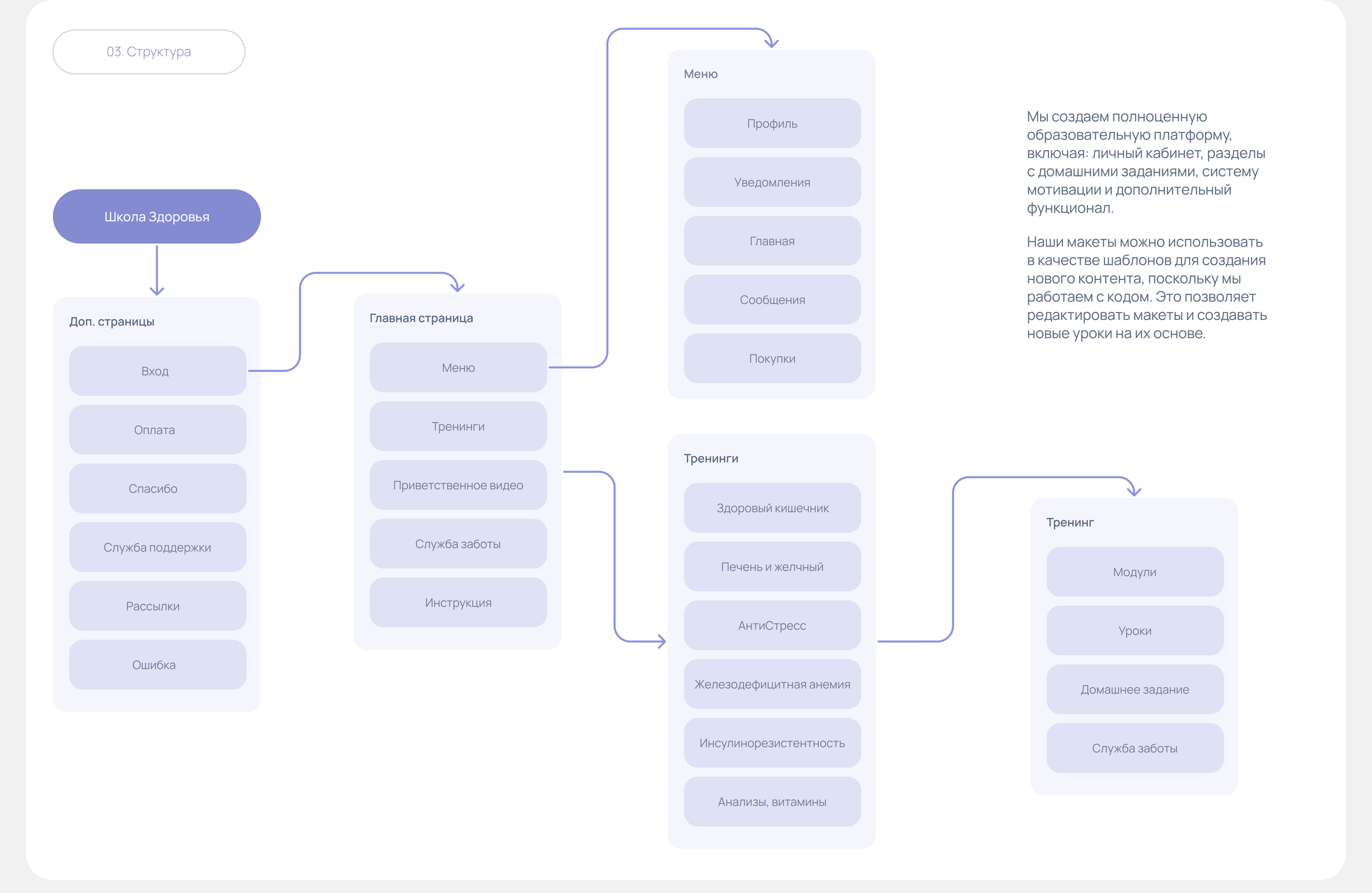 Оформление GetCourse | Школа здоровья — Изображение №6 — Маркетинг, Интерфейсы на Dprofile