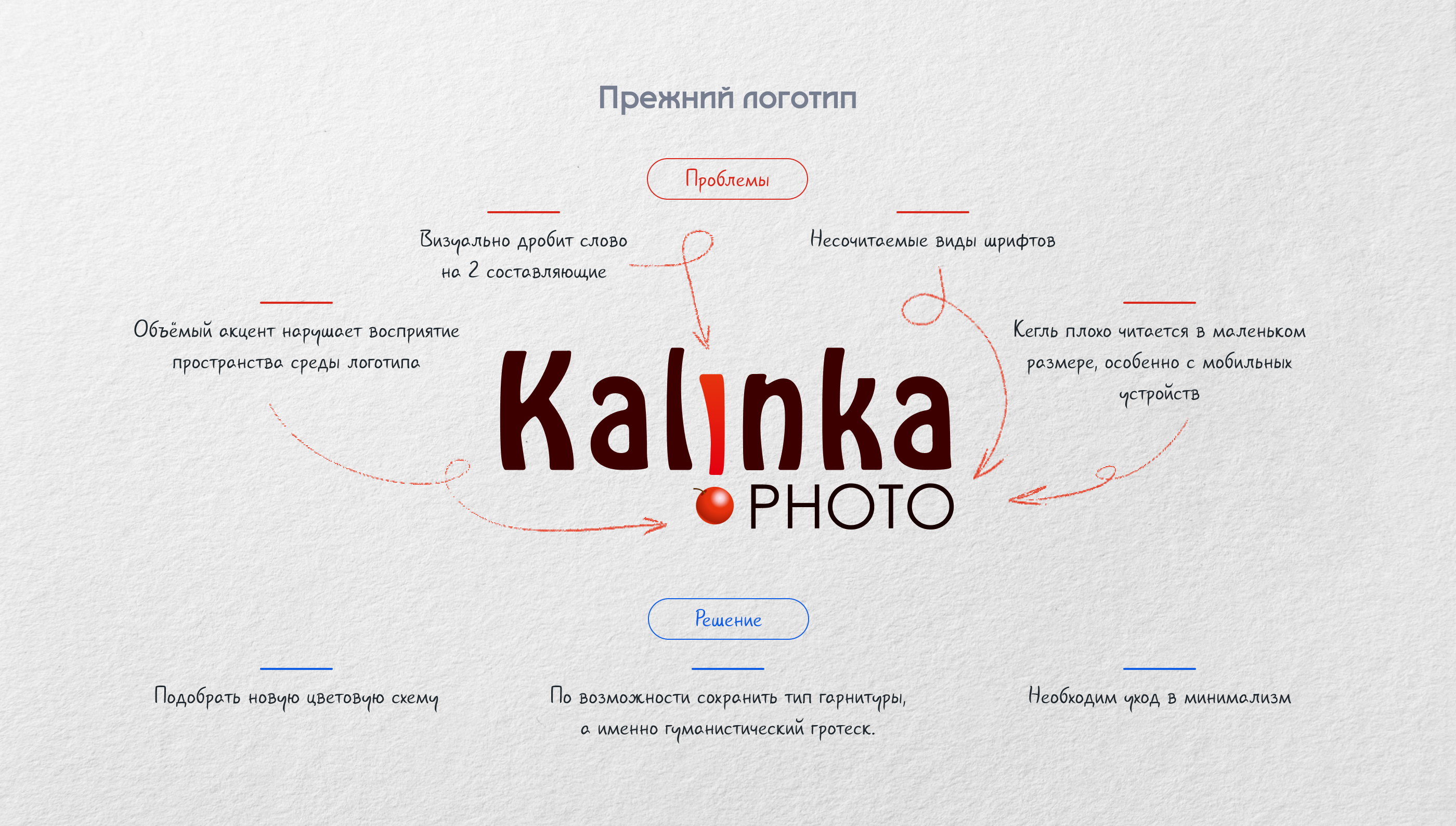Kalinka — Изображение №2 — Брендинг на Dprofile