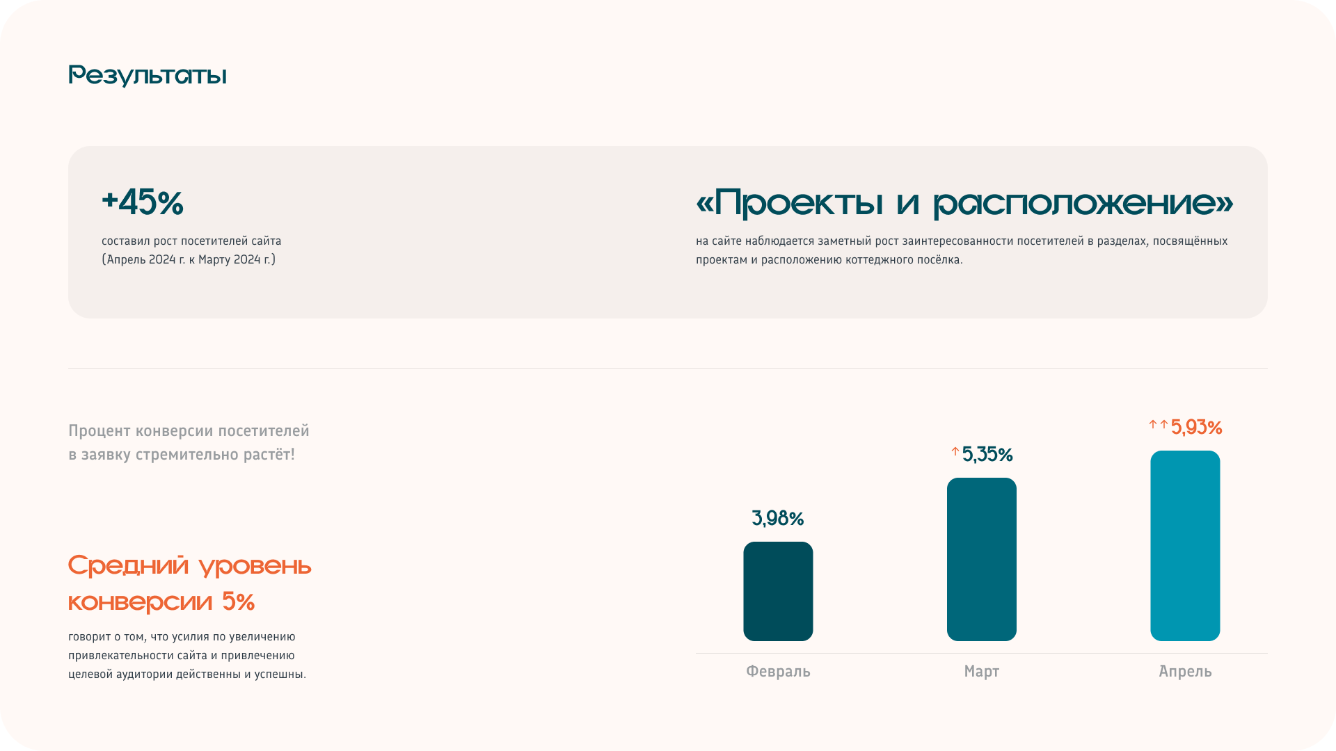 КП «Миллаверде», промо — Изображение №30 — Брендинг, Маркетинг на Dprofile