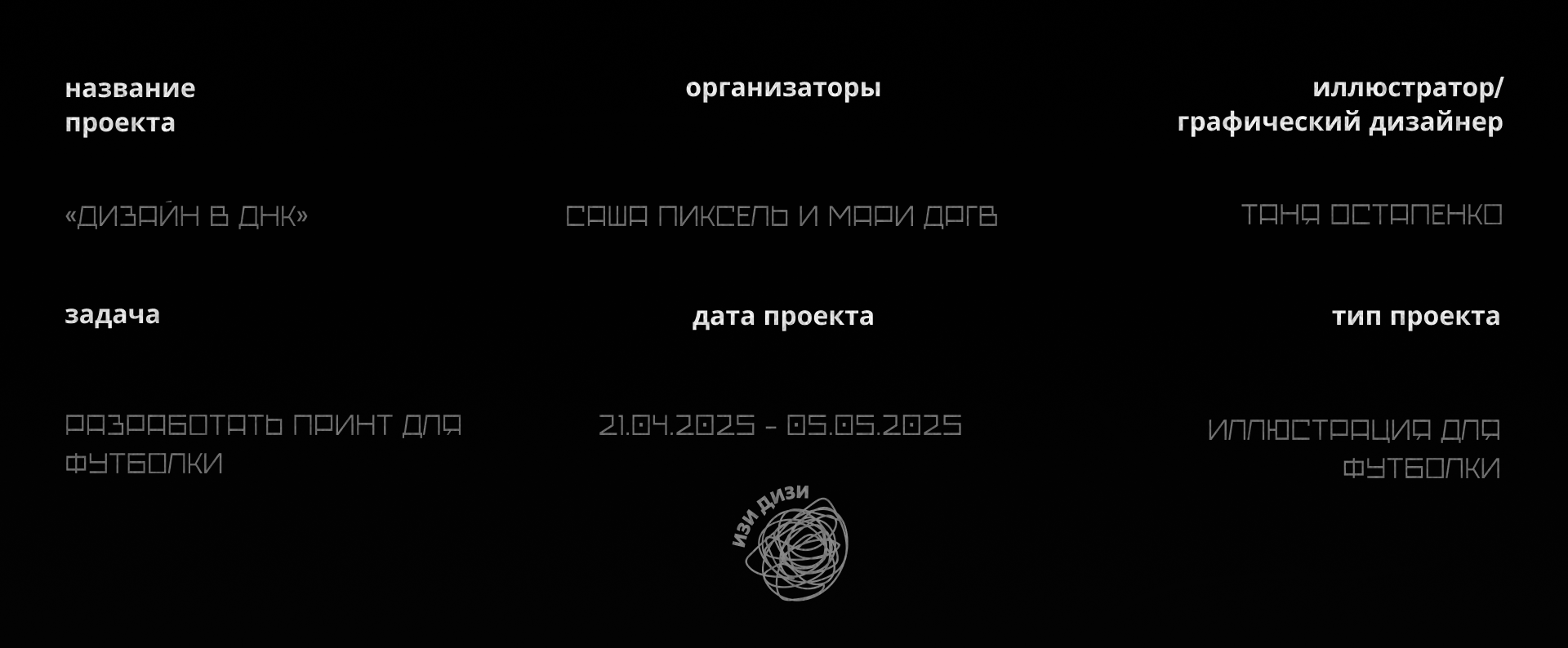 Дизайн в ДНК — Изображение №2 — Брендинг, Иллюстрация на Dprofile