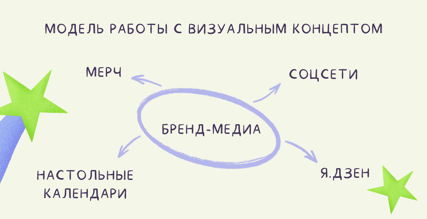 Зелёный вектор / Бренд-медиа дизайн — Изображение №5 — Брендинг, Иллюстрация на Dprofile