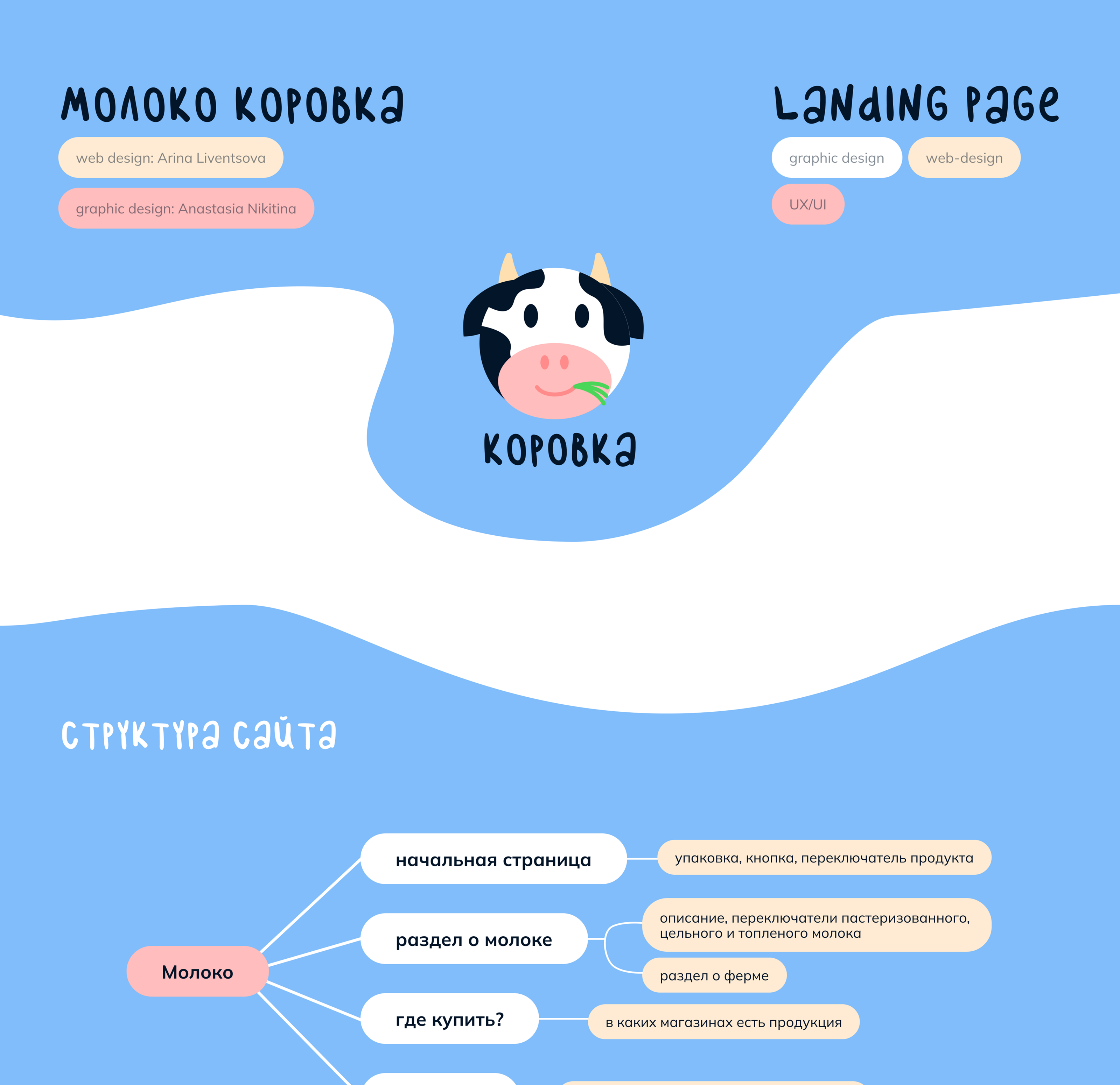 Landing page бренд молочной продукции — Изображение №1 — Интерфейсы, Брендинг на Dprofile