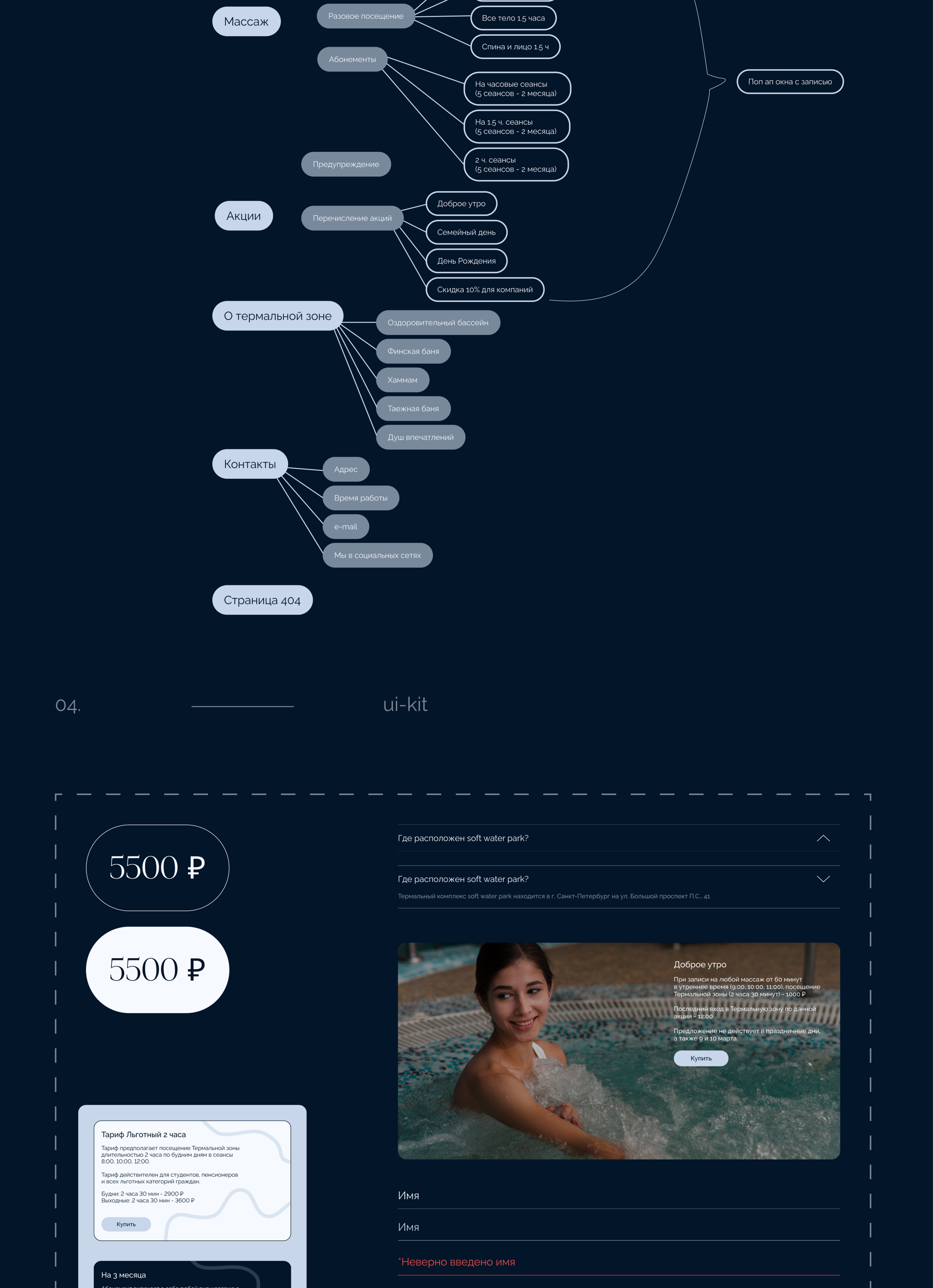 soft water spa web-site — Изображение №8 — Интерфейсы на Dprofile