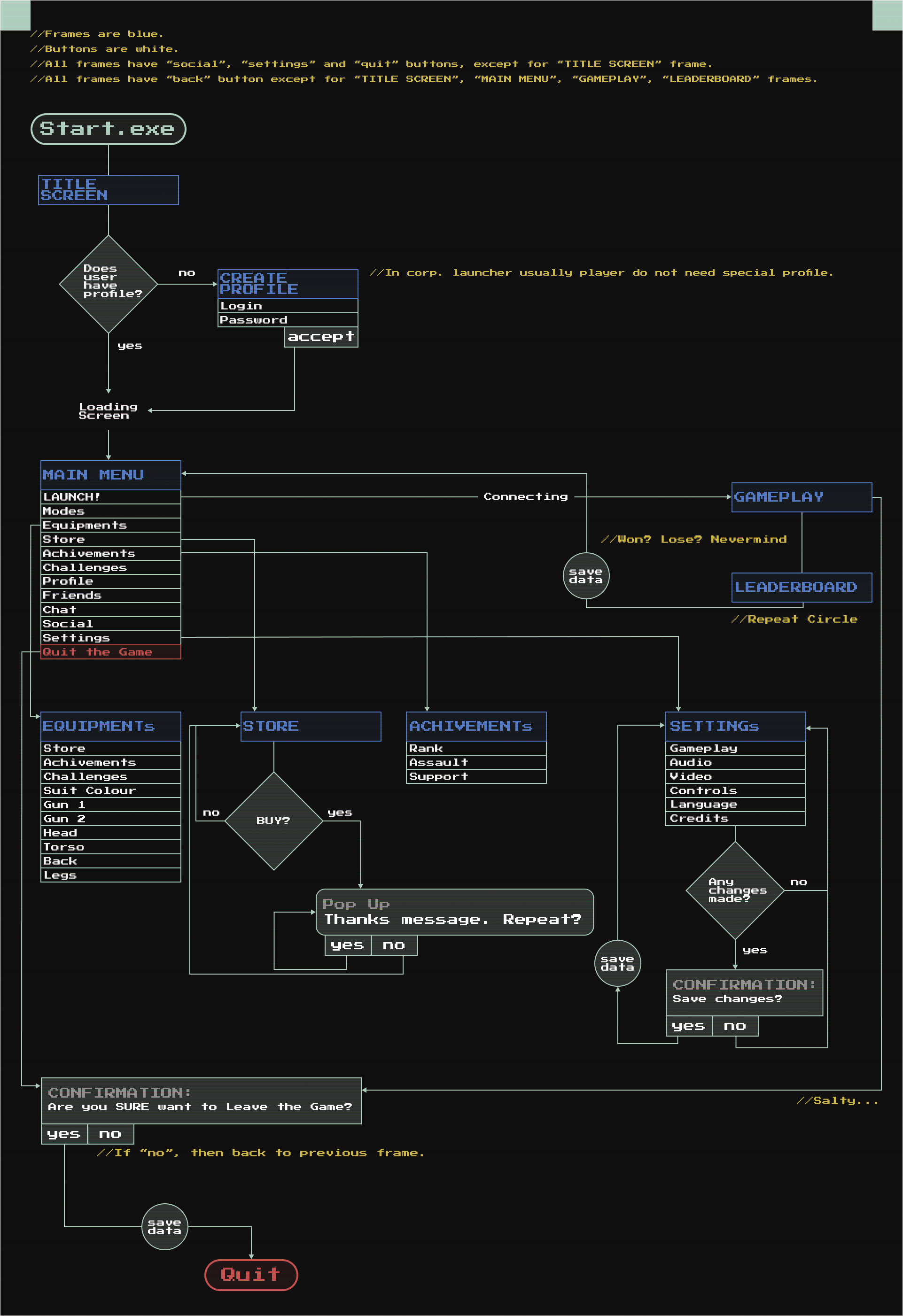 UX\UI Command FPS Game Concept — Изображение №13 — Интерфейсы на Dprofile