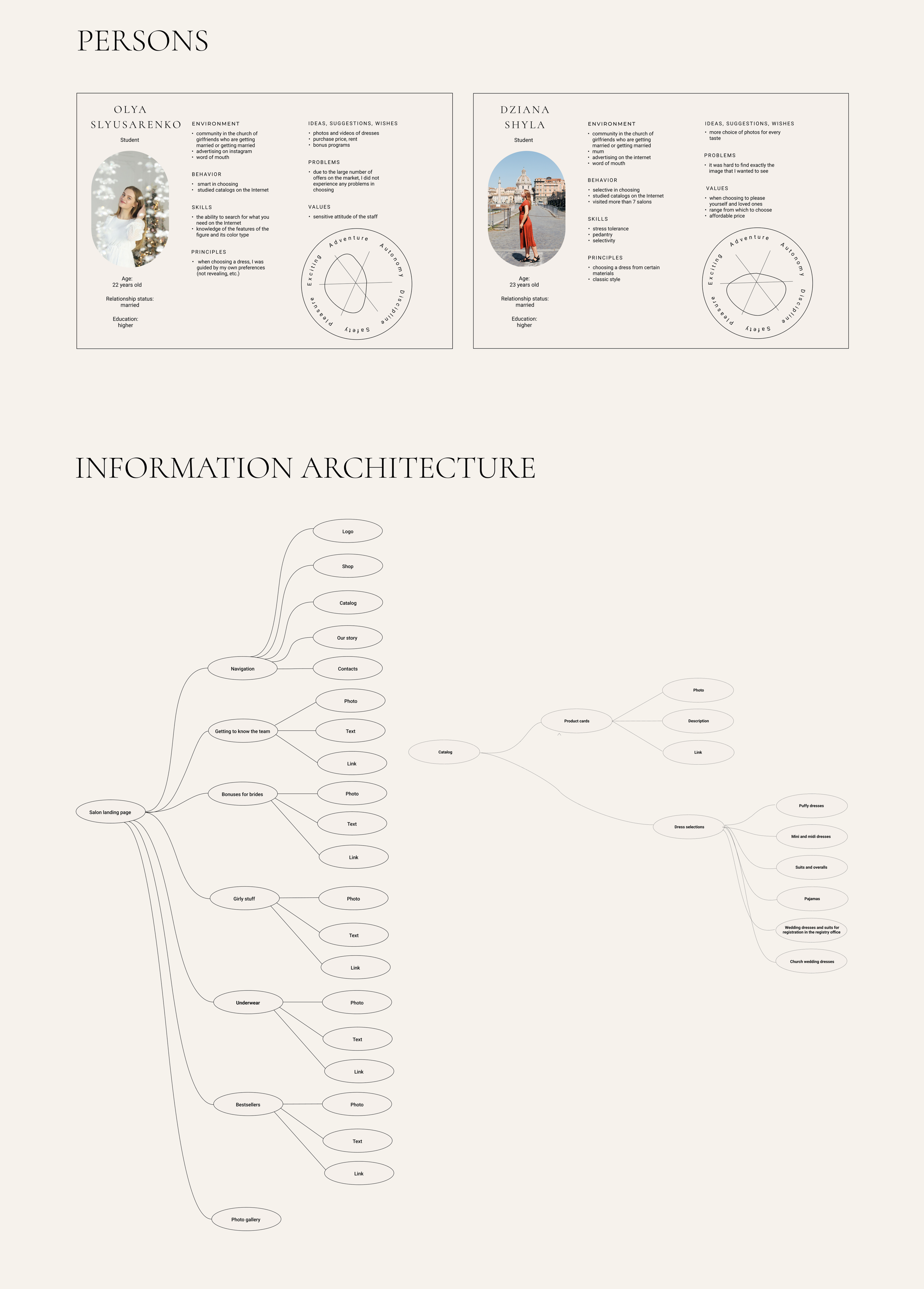 RARA AVIS - Bridal salon & Online store — Изображение №5 — Интерфейсы на Dprofile