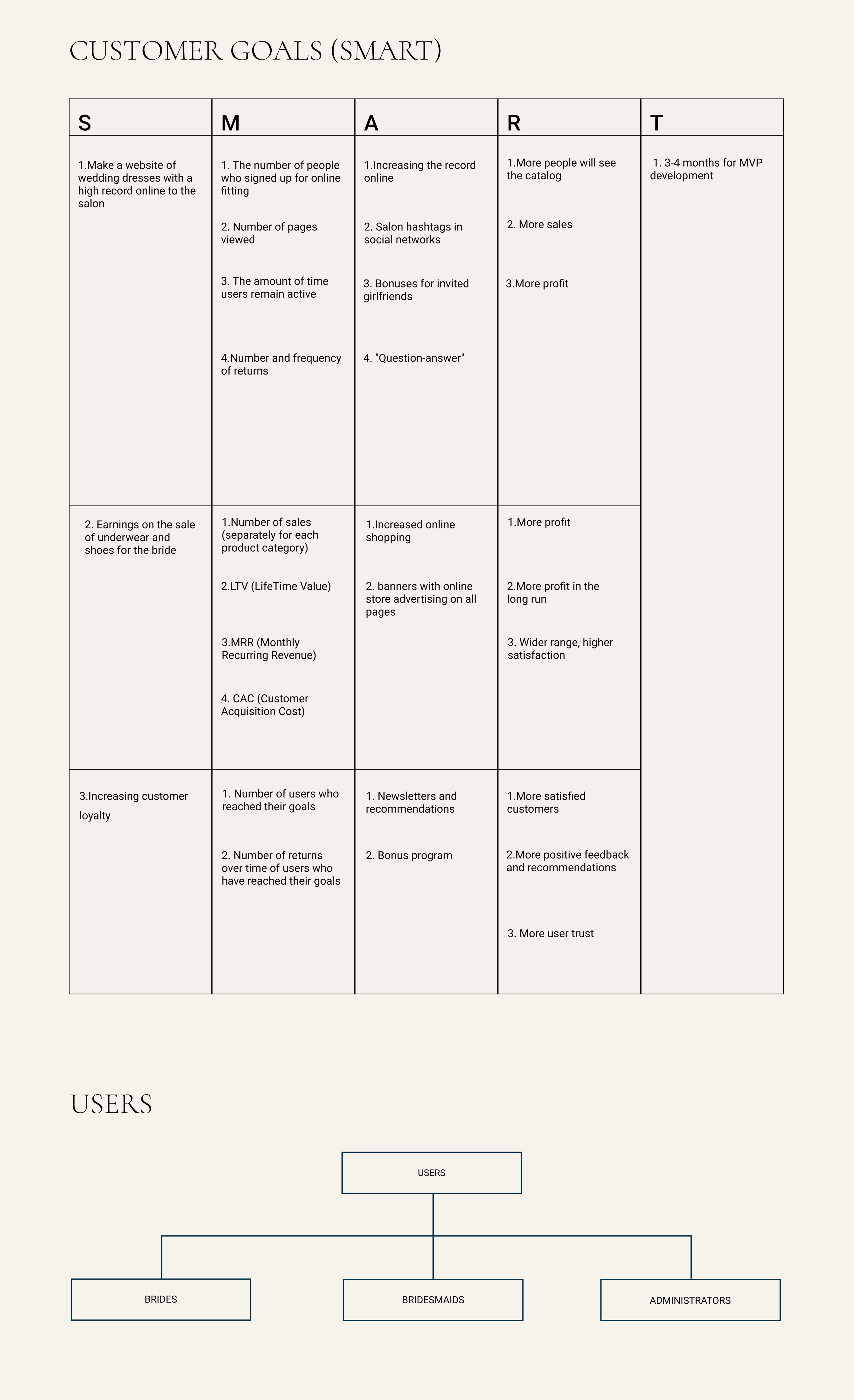 RARA AVIS - Bridal salon & Online store — Изображение №4 — Интерфейсы на Dprofile