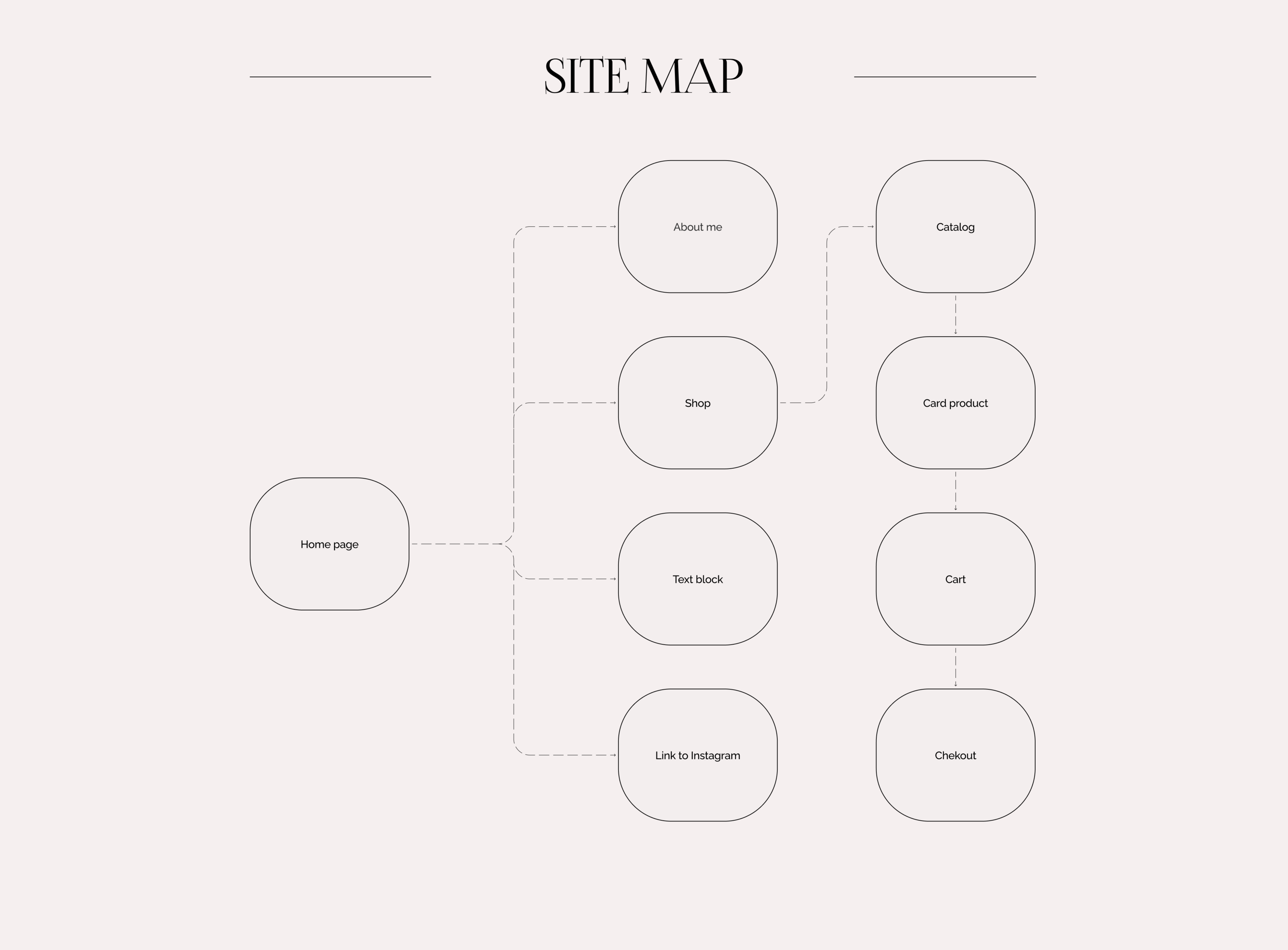 Online ceramics store — Изображение №5 — Интерфейсы на Dprofile