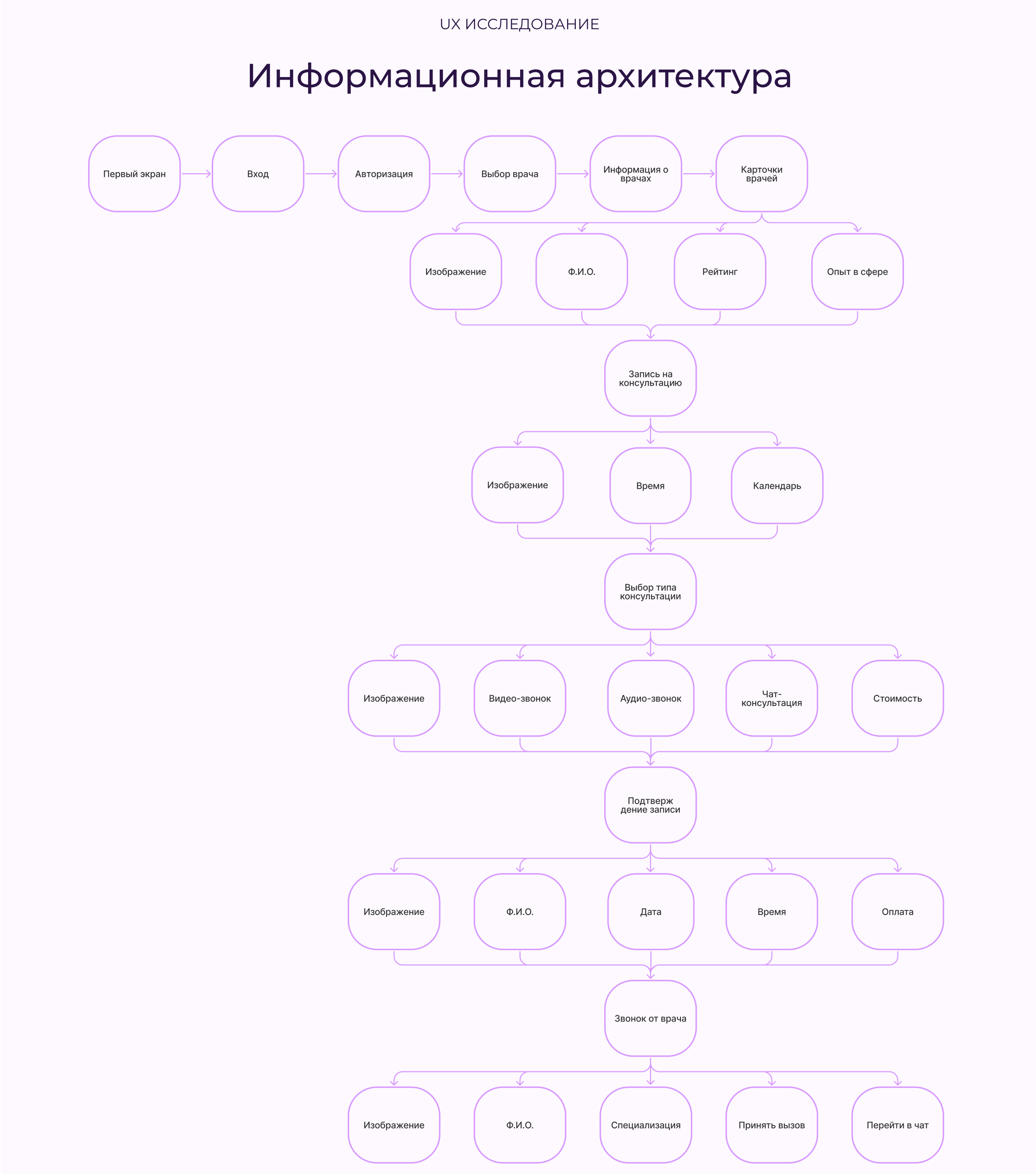AYBOLIT - MOBILE APP — Изображение №4 — Интерфейсы на Dprofile