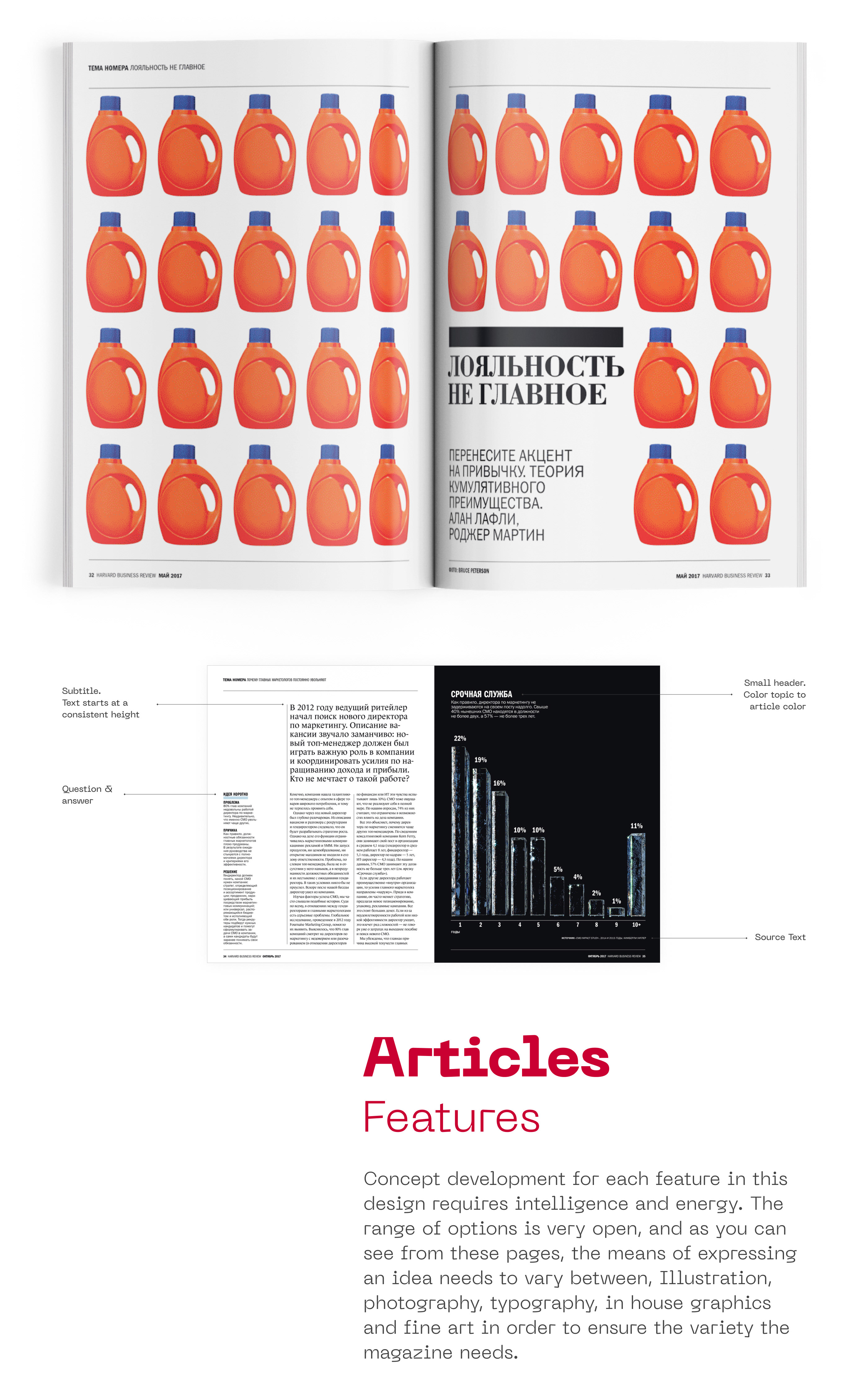 Harvard Business Review Russia. Redesign — Изображение №4 — Брендинг, Графика на Dprofile