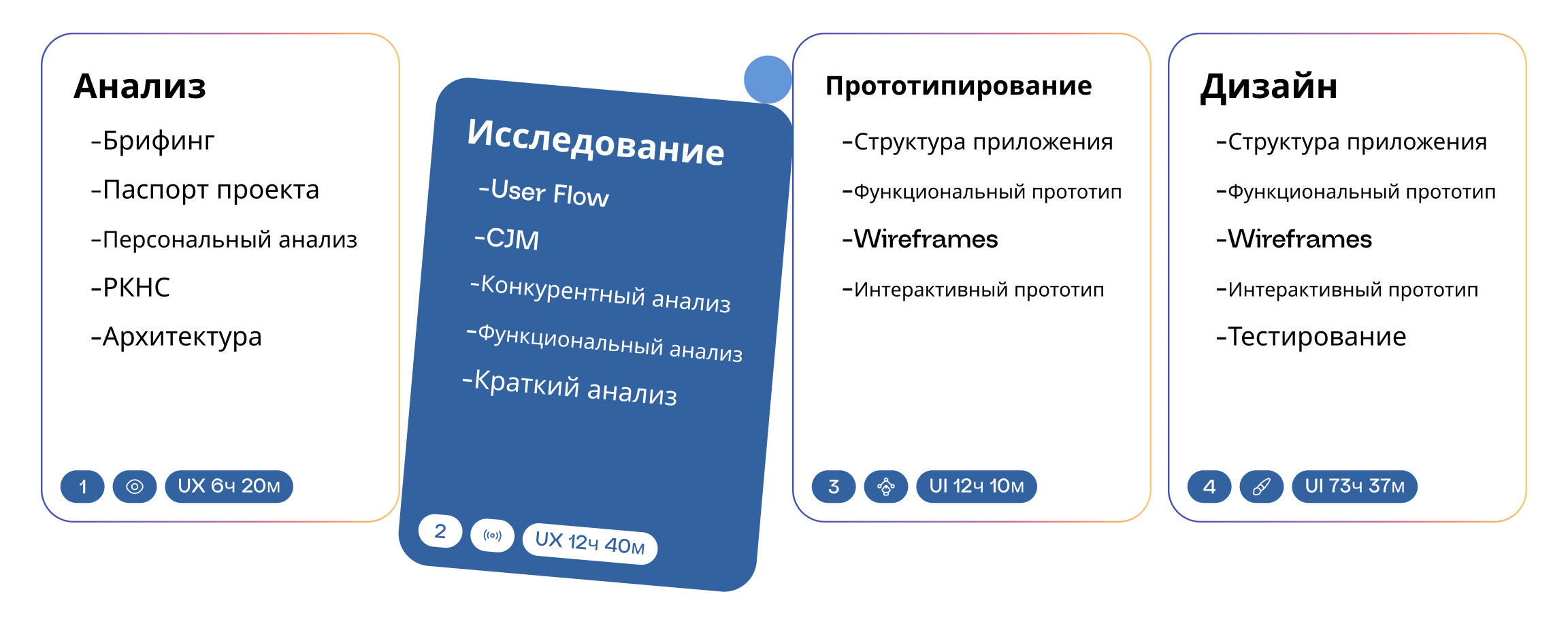 Приложения для продажи билетов UI/UX Desing — Изображение №3 — Интерфейсы на Dprofile