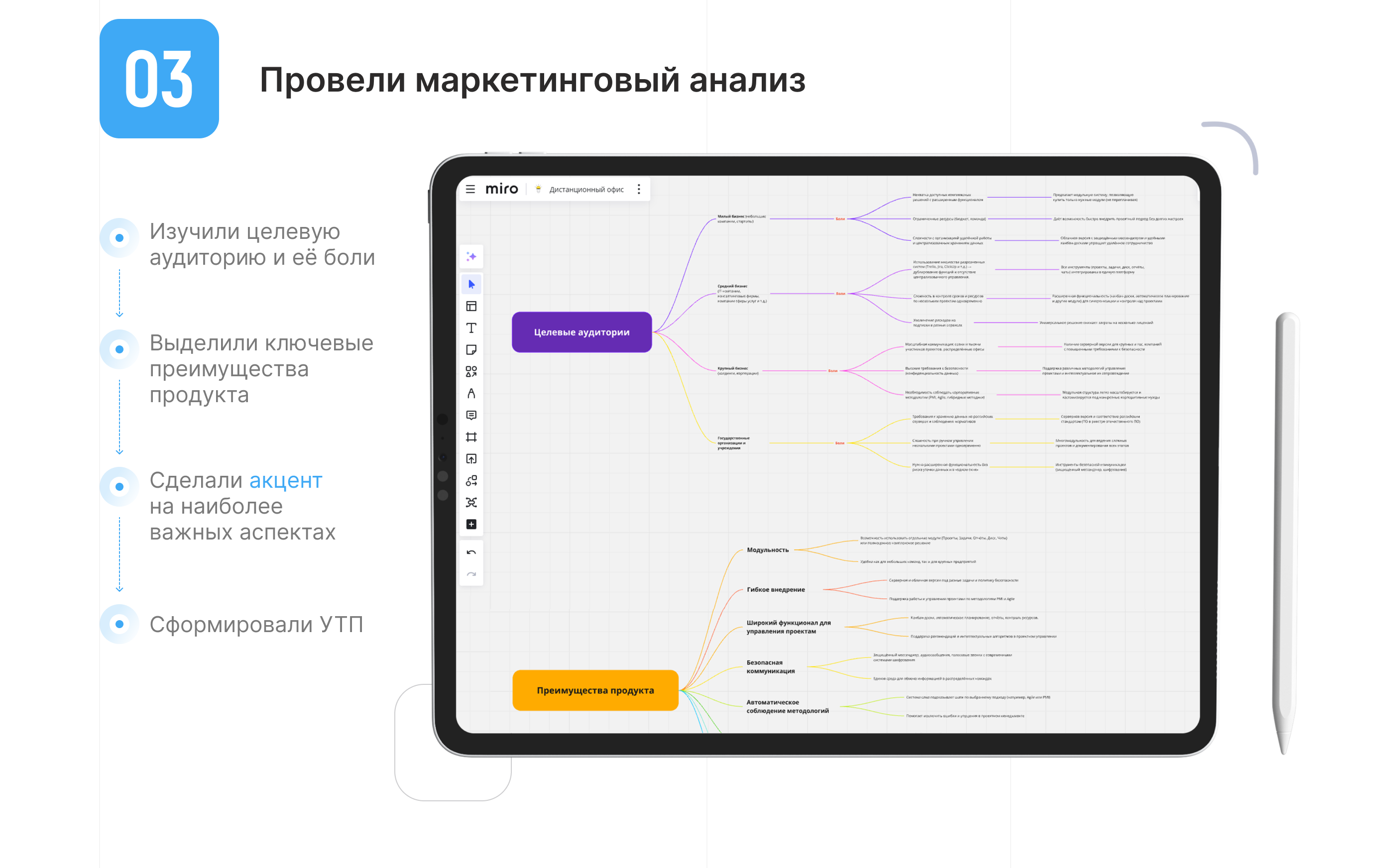 ПРОДУКТОВАЯ ПРЕЗЕНТАЦИЯ С НУЛЯ | Presentation — Изображение №10 — Графика, Маркетинг на Dprofile