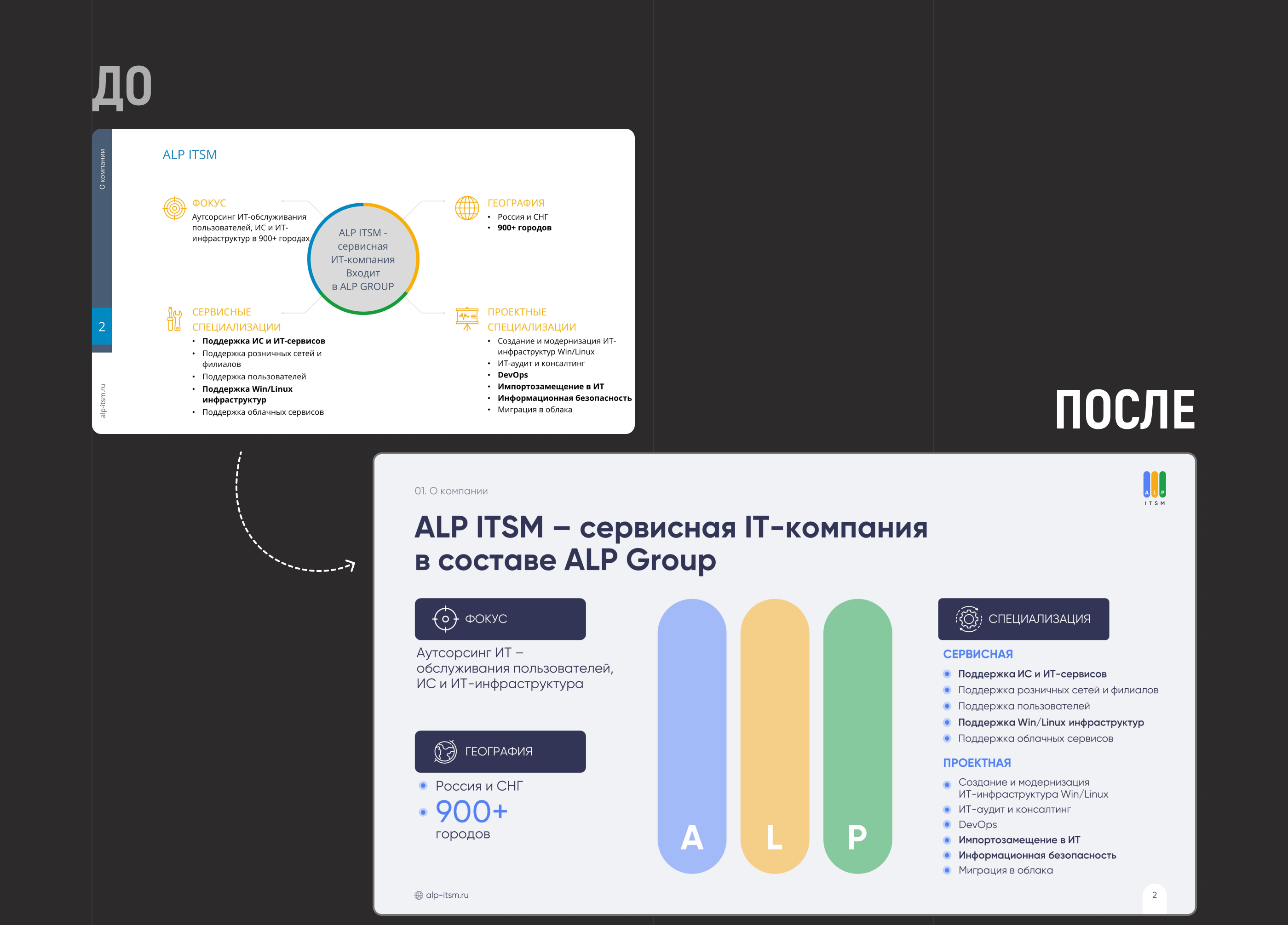 ПЕРЕУПАКОВКА ВСЕХ ПРЕЗЕНТАЦИЙ КОМПАНИИ | PRESENTATION — Изображение №9 — Графика, Маркетинг на Dprofile