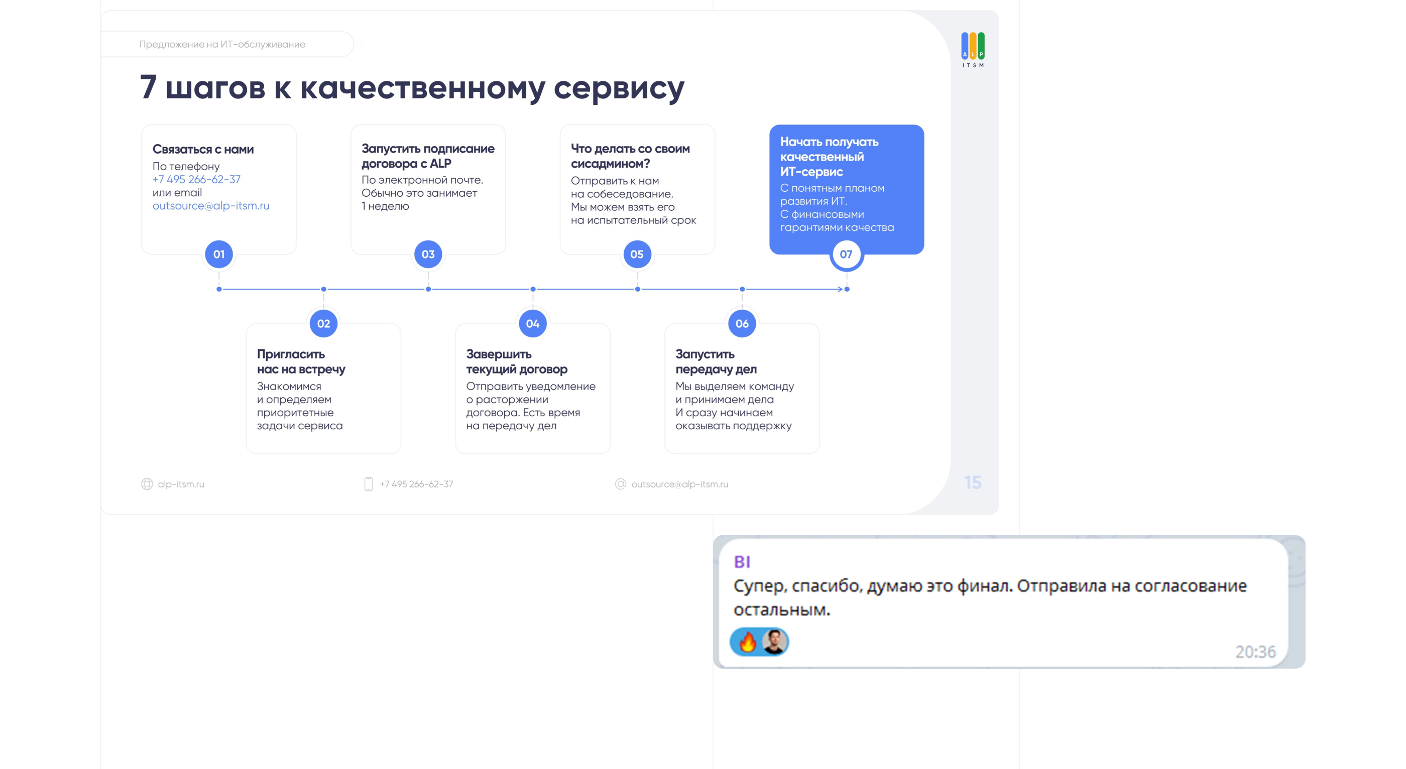 ПЕРЕУПАКОВКА ВСЕХ ПРЕЗЕНТАЦИЙ КОМПАНИИ | PRESENTATION — Изображение №14 — Графика, Маркетинг на Dprofile