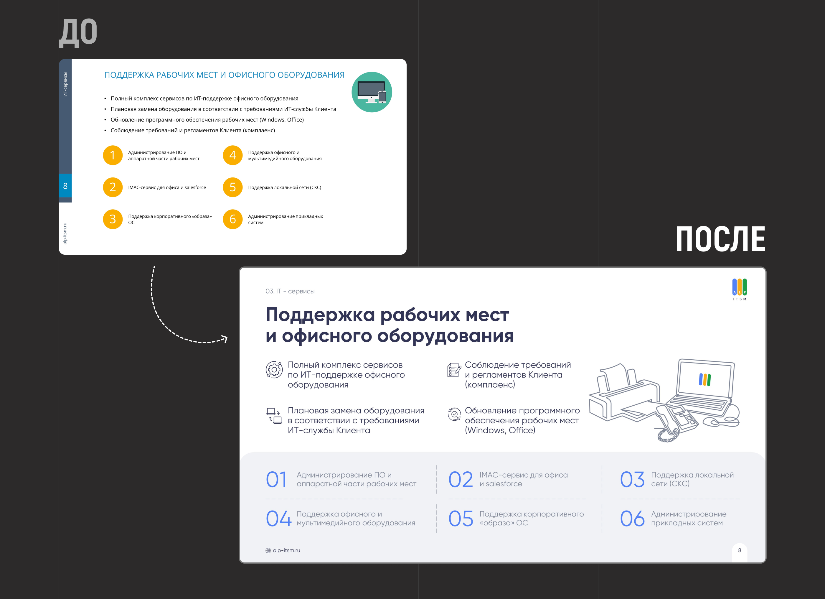 ПЕРЕУПАКОВКА ВСЕХ ПРЕЗЕНТАЦИЙ КОМПАНИИ | PRESENTATION — Изображение №11 — Графика, Маркетинг на Dprofile