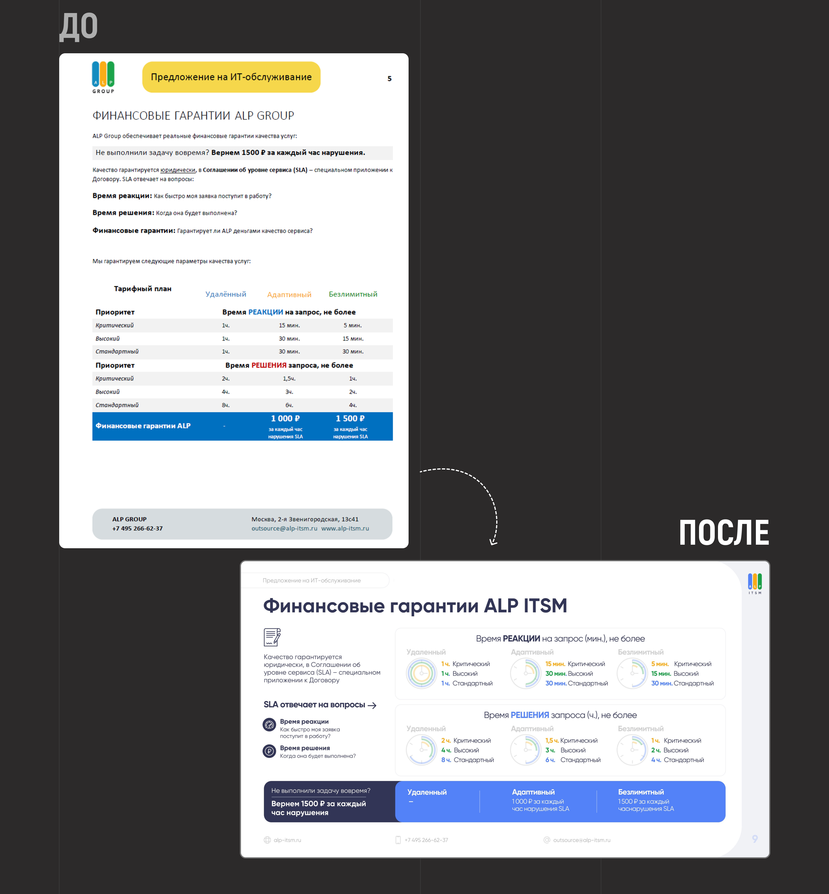 ПЕРЕУПАКОВКА ВСЕХ ПРЕЗЕНТАЦИЙ КОМПАНИИ | PRESENTATION — Изображение №19 — Графика, Маркетинг на Dprofile