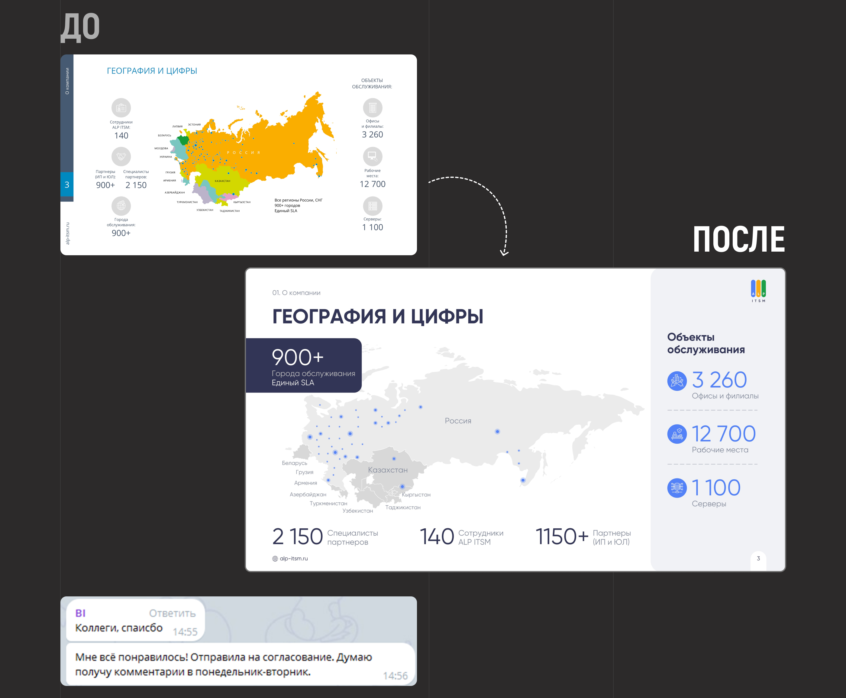 ПЕРЕУПАКОВКА ВСЕХ ПРЕЗЕНТАЦИЙ КОМПАНИИ | PRESENTATION — Изображение №10 — Графика, Маркетинг на Dprofile