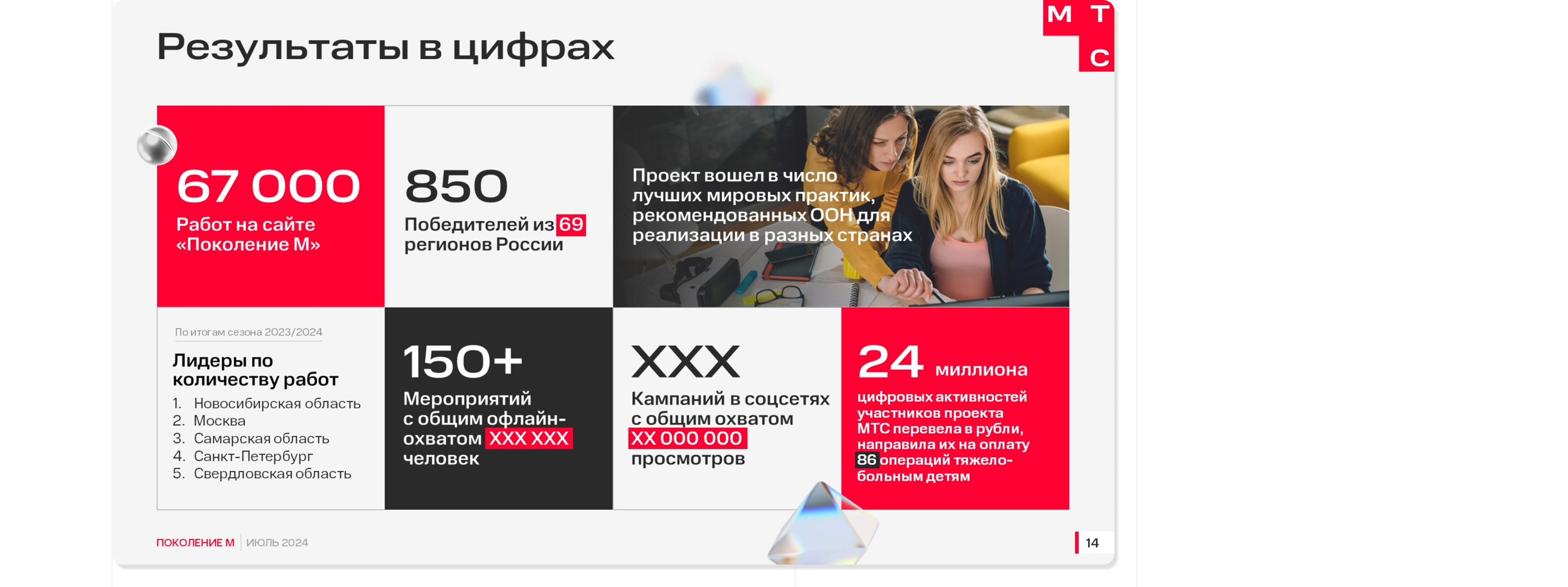 Дизайн медиа-кита для МТС | Presentation — Изображение №22 — Графика, Маркетинг на Dprofile