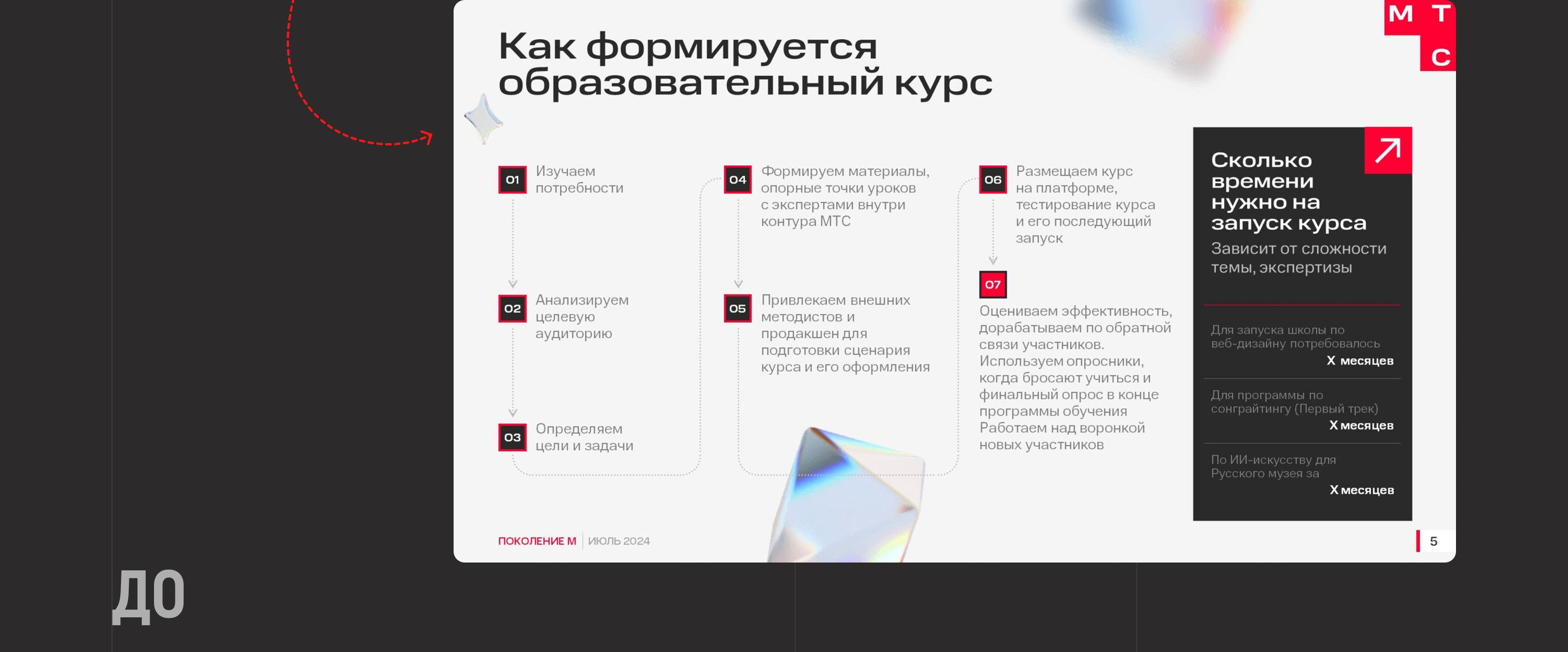 Дизайн медиа-кита для МТС | Presentation — Изображение №12 — Графика, Маркетинг на Dprofile